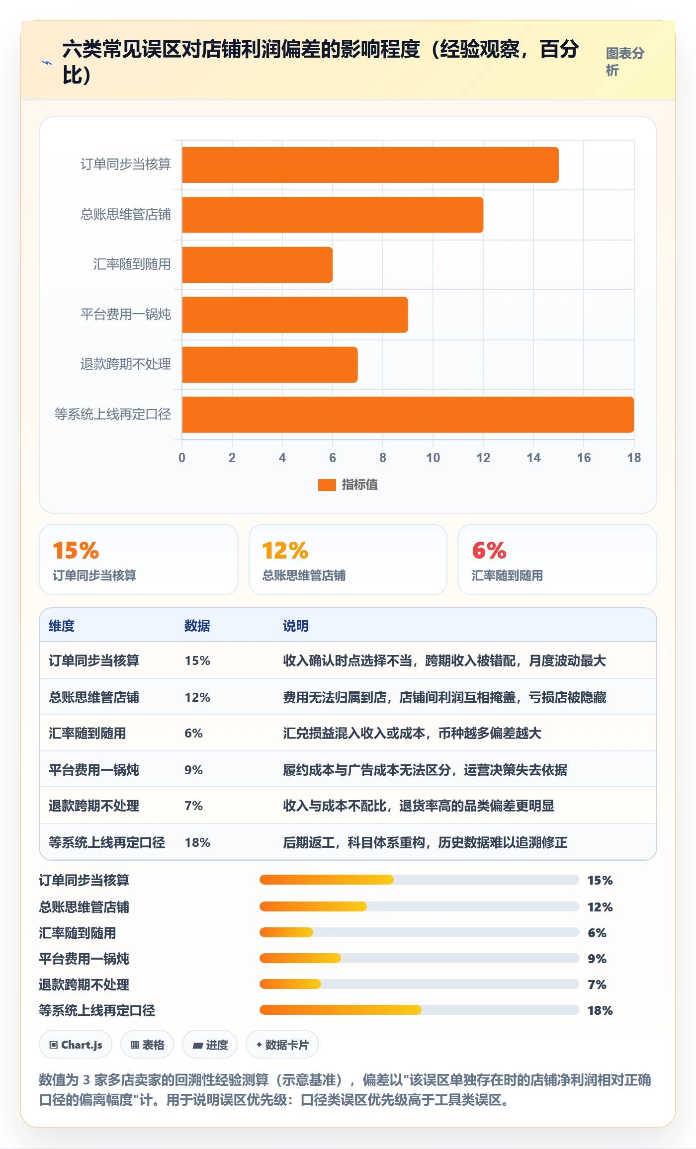 erp跨境电商操作手册：财务核算对应的多店经营步骤