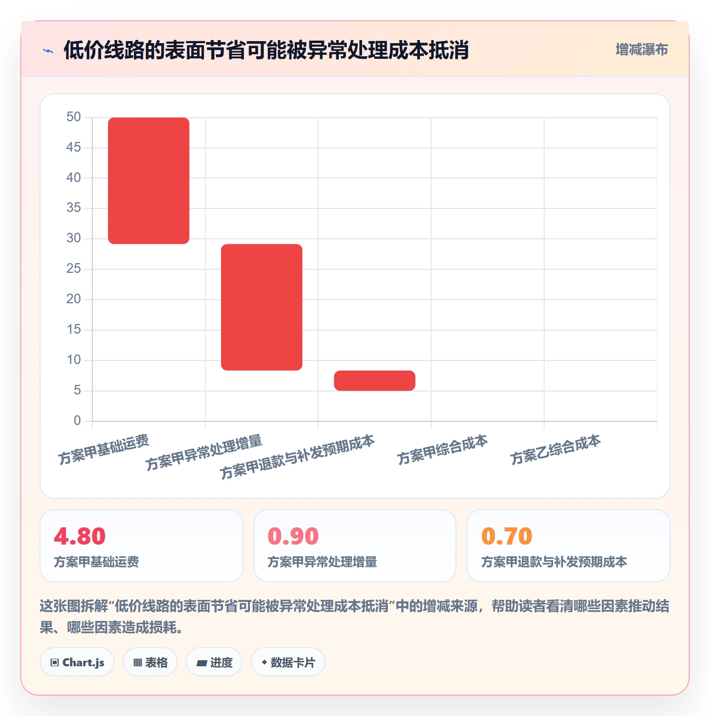 temu实践指南：履约物流的合规管理怎样更有效