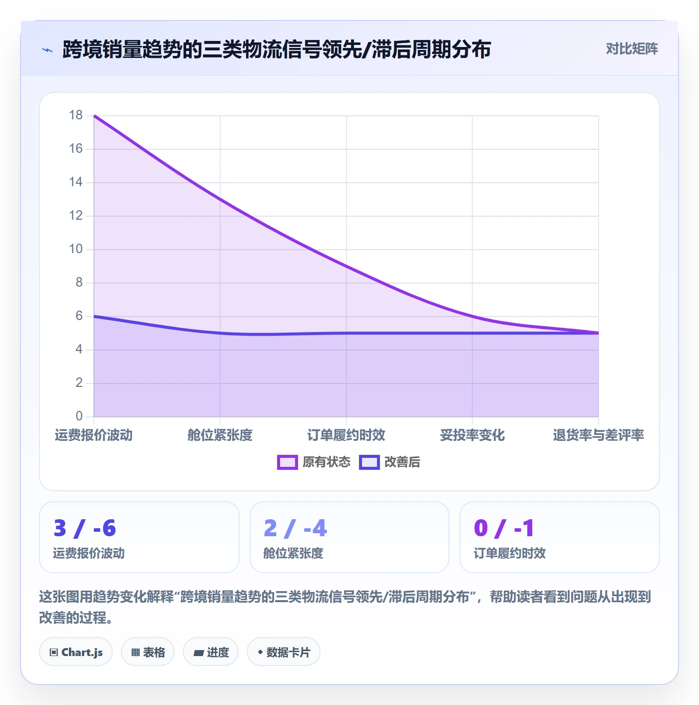 商品分析跨境物流全解析：重点看懂销量趋势