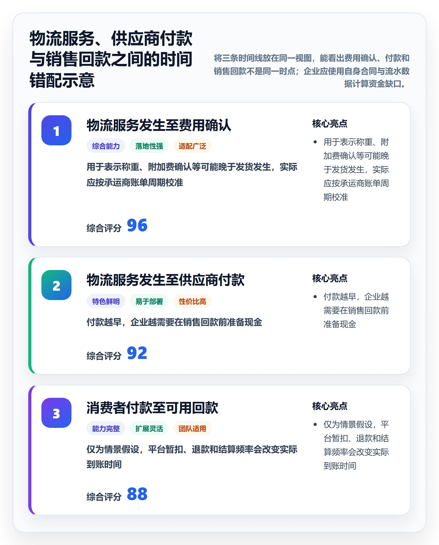 跨境电商能力清单：跨境物流需要覆盖哪些支付结算事项