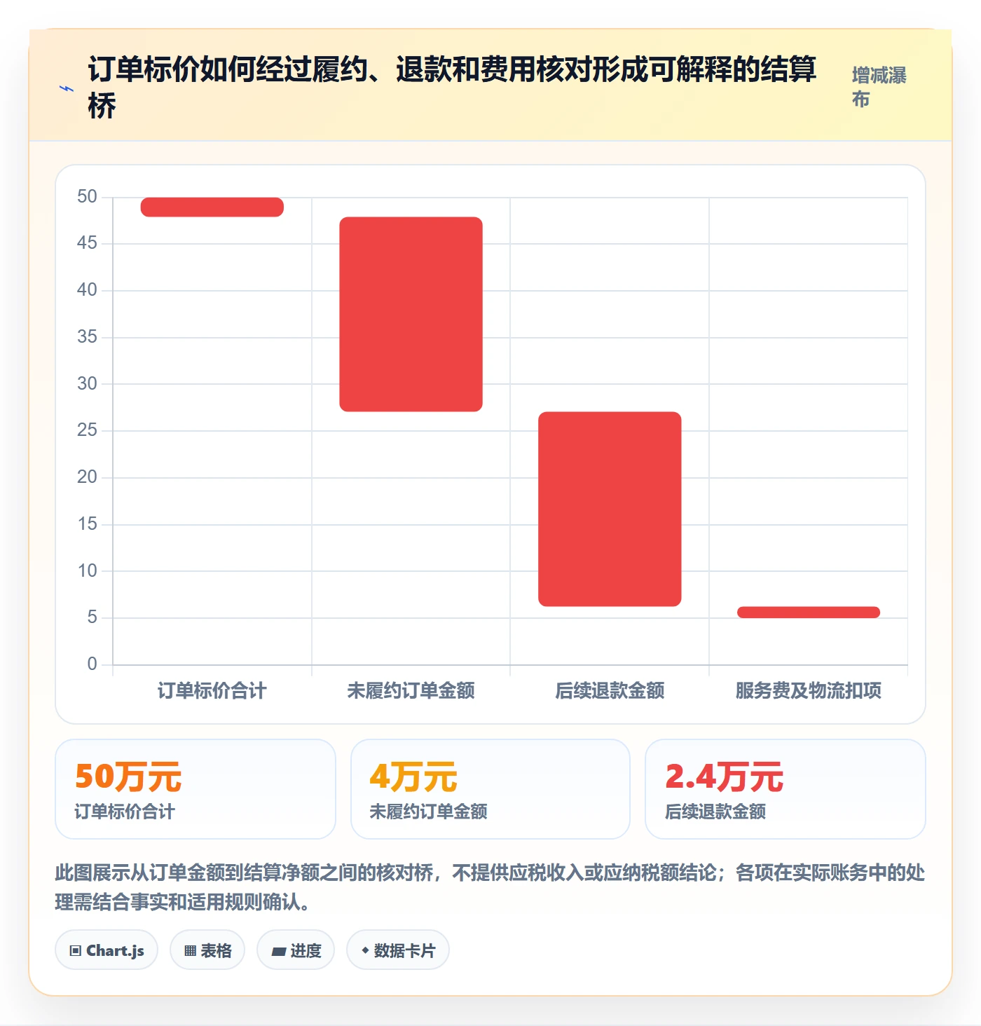 temu避坑指南：账号绩效环节的税务筹划要注意什么