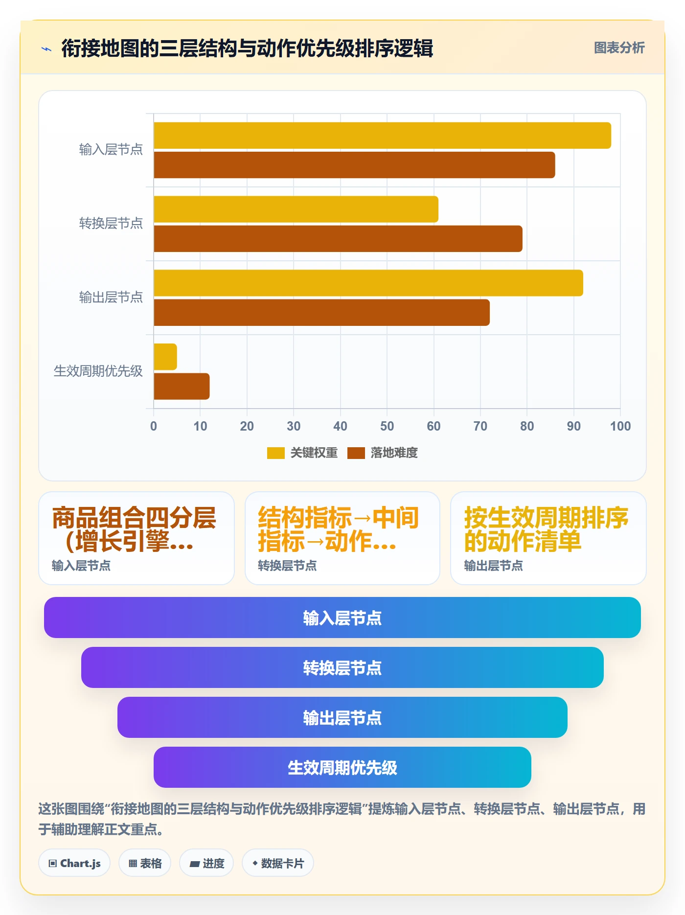 商品分析规划方法：组合优化与增长策略如何衔接