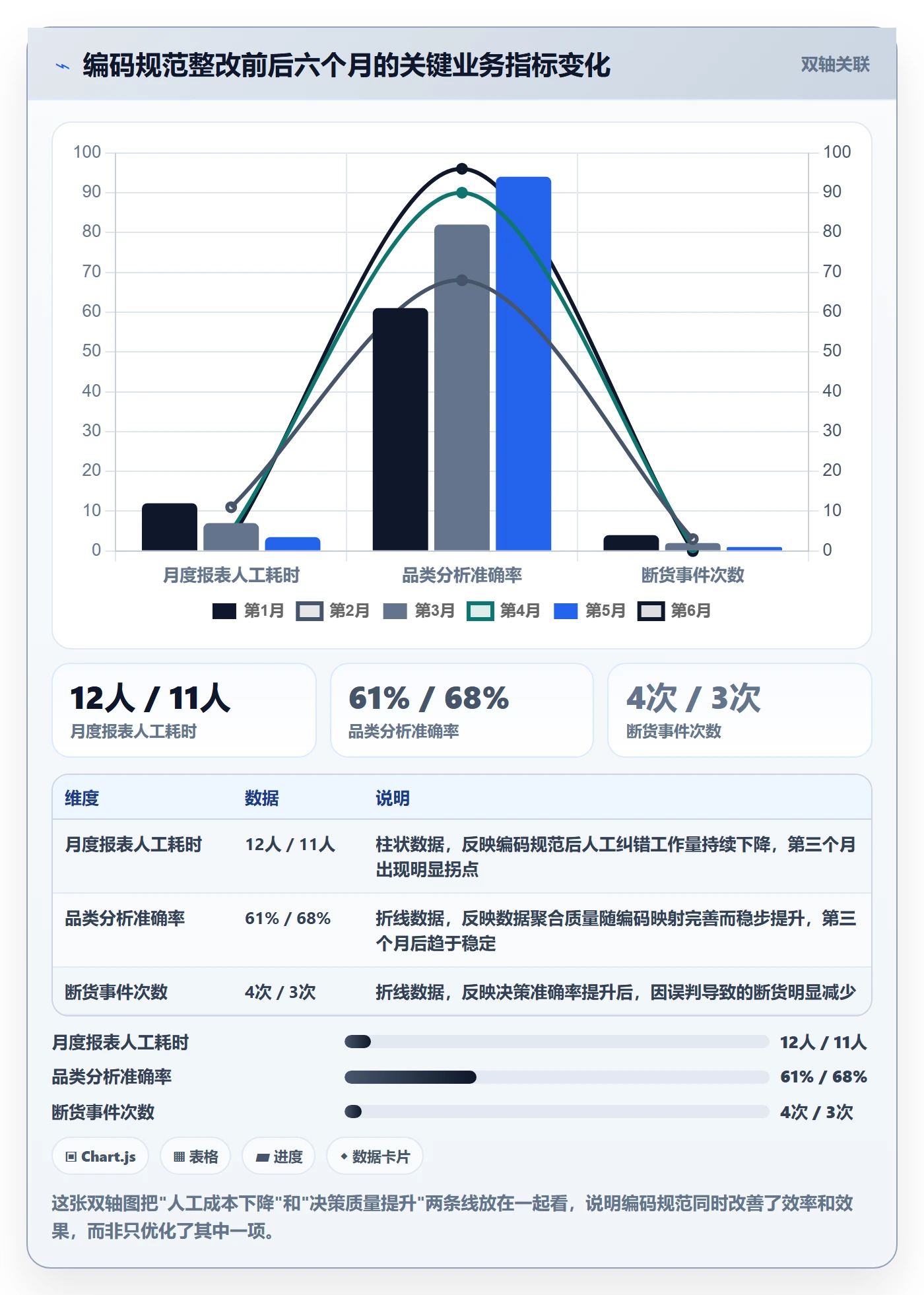 外贸数据分析平台优化清单：商品编码与账号安全的关键动作