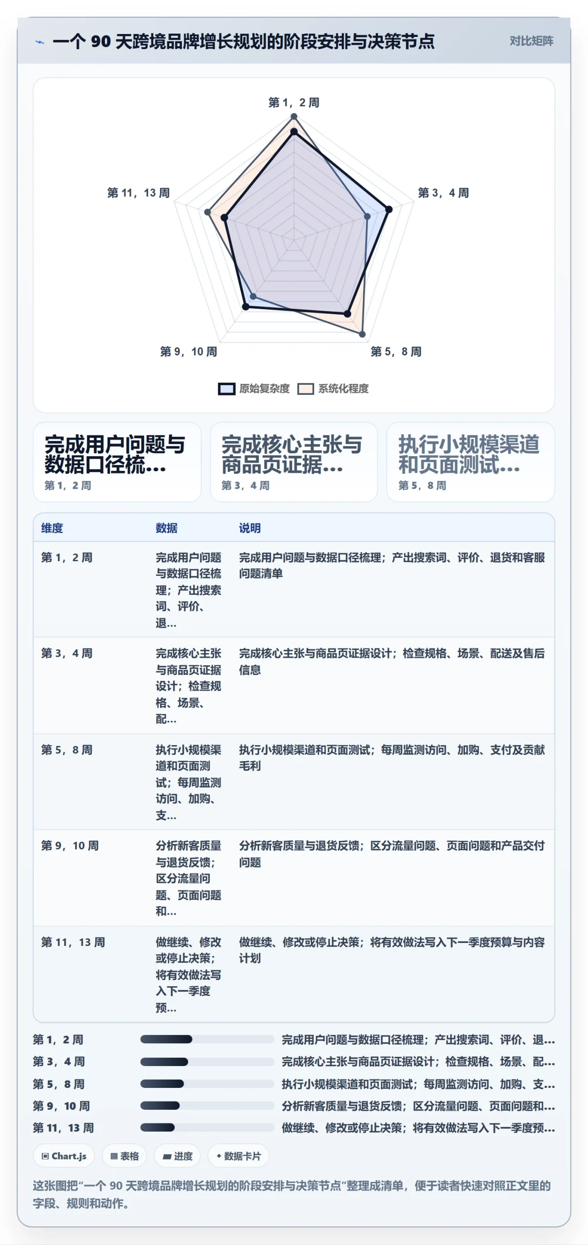 跨境电商规划方法：品牌增长与增长策略如何衔接