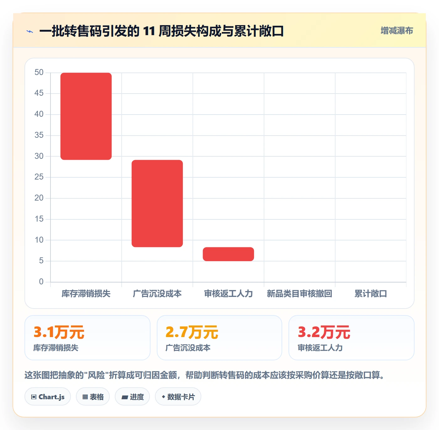 UPC码决策指南：用多店经营判断平台审核方案