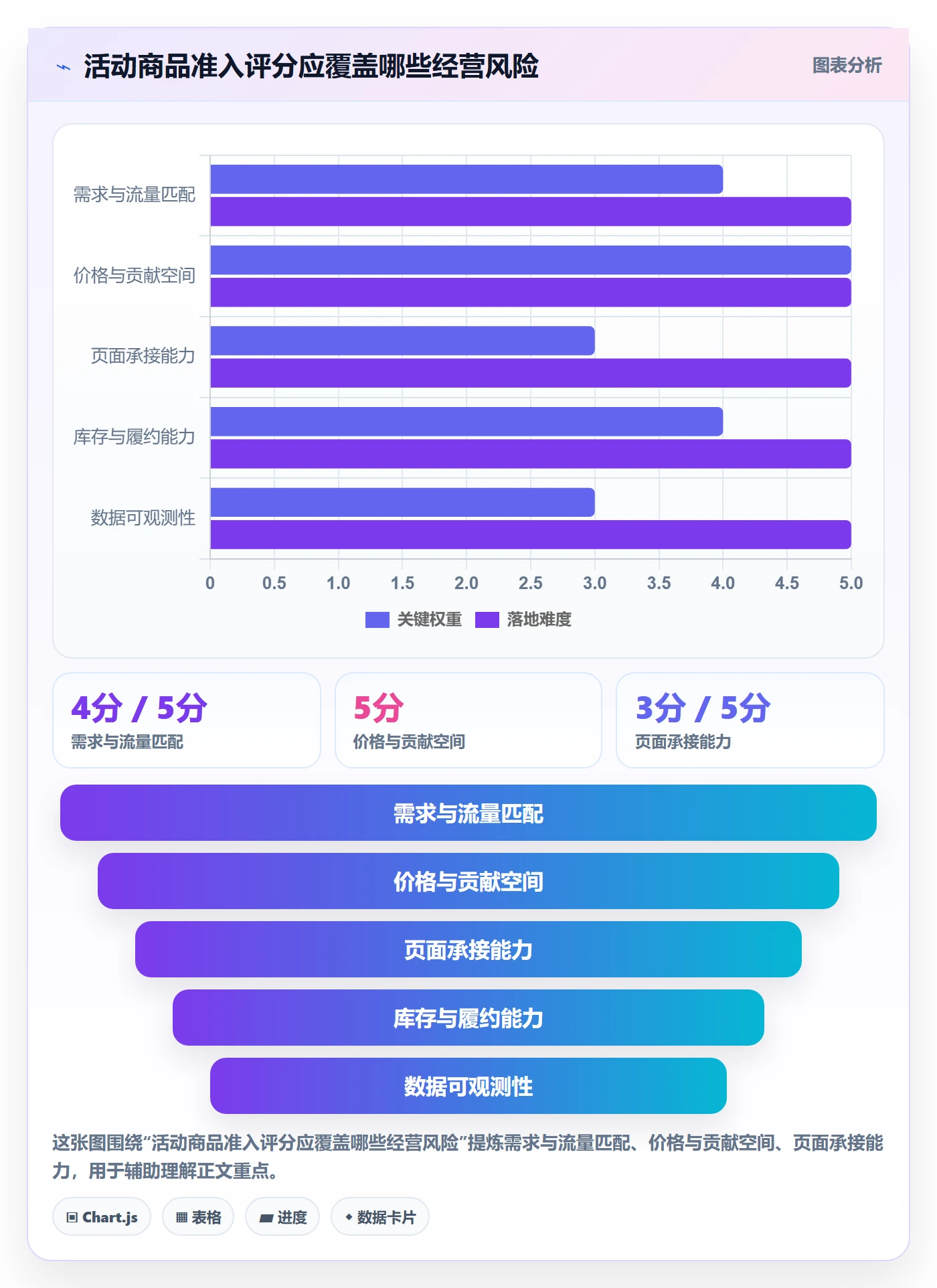 temu升级方案:用精细化运营改善活动流量