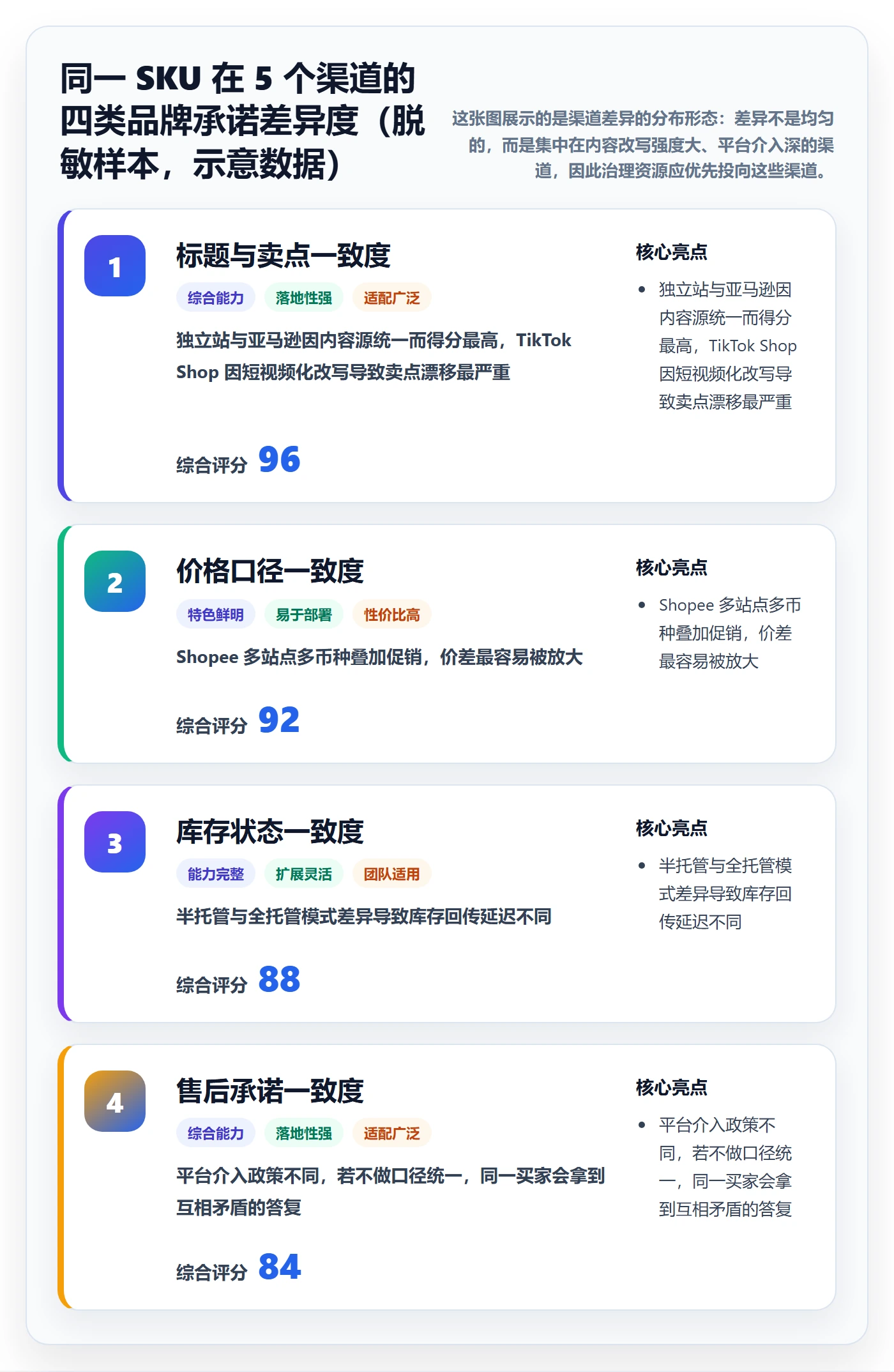 erp跨境电商业务拆解:多平台刊登为什么影响品牌建设
