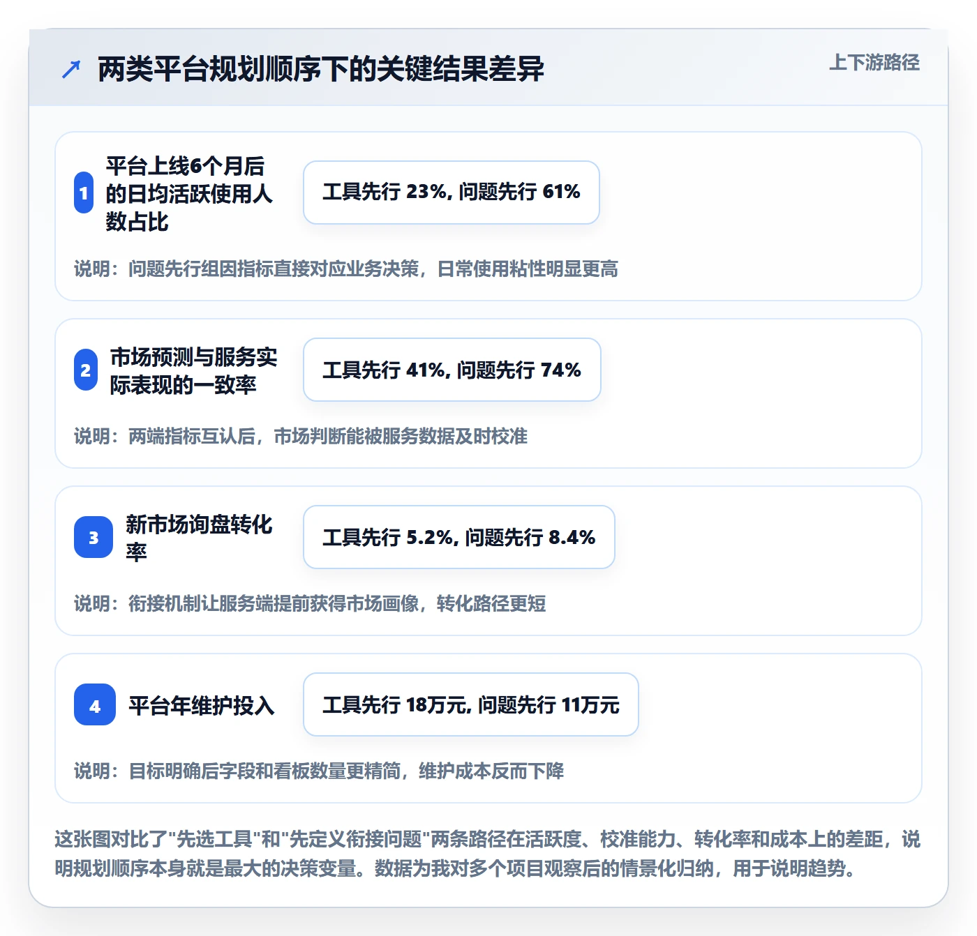 外贸数据分析平台规划方法：国家市场与客户服务如何衔接