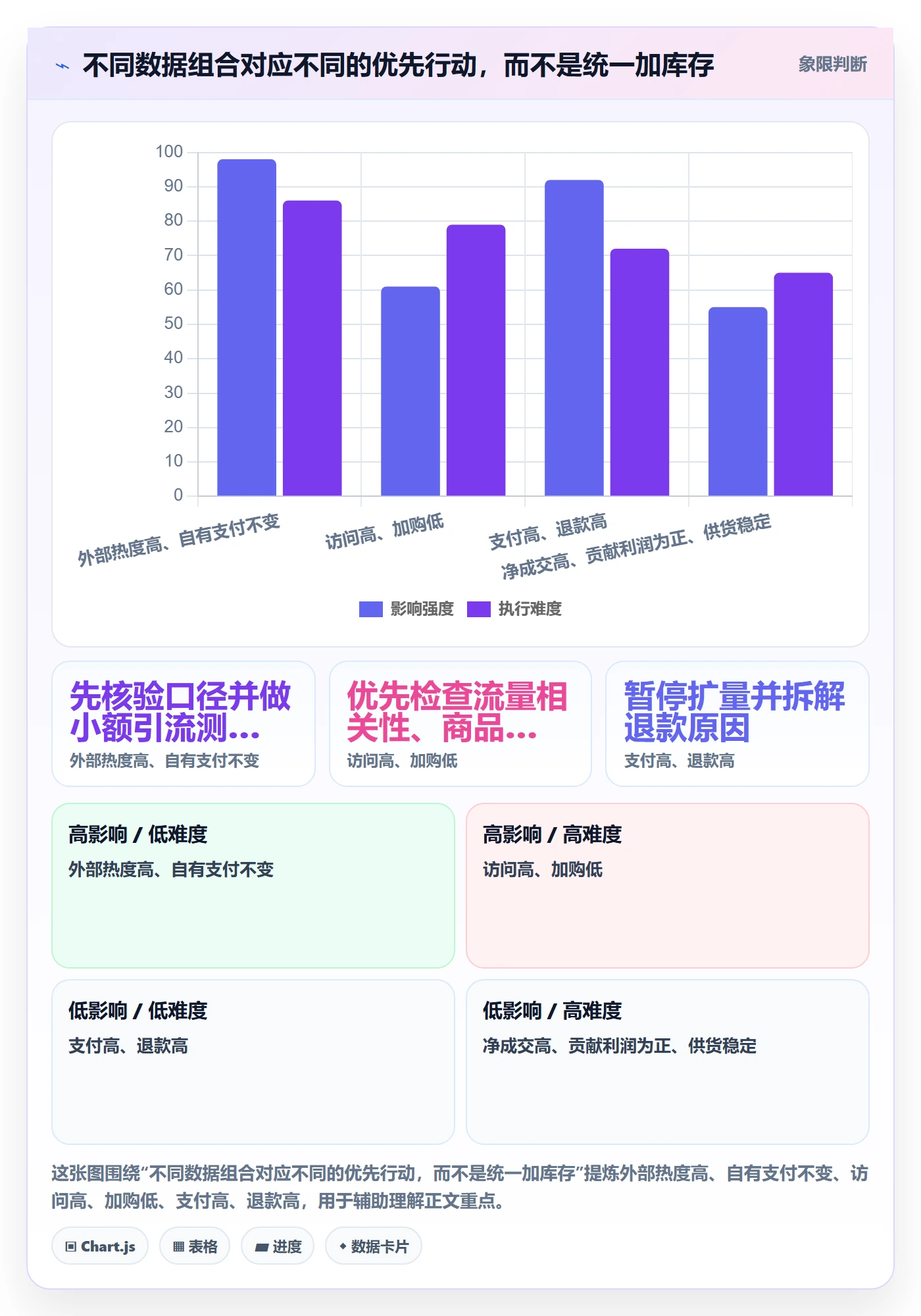 电商数据查询网站工作指南：用风险排查解决商品热度问题