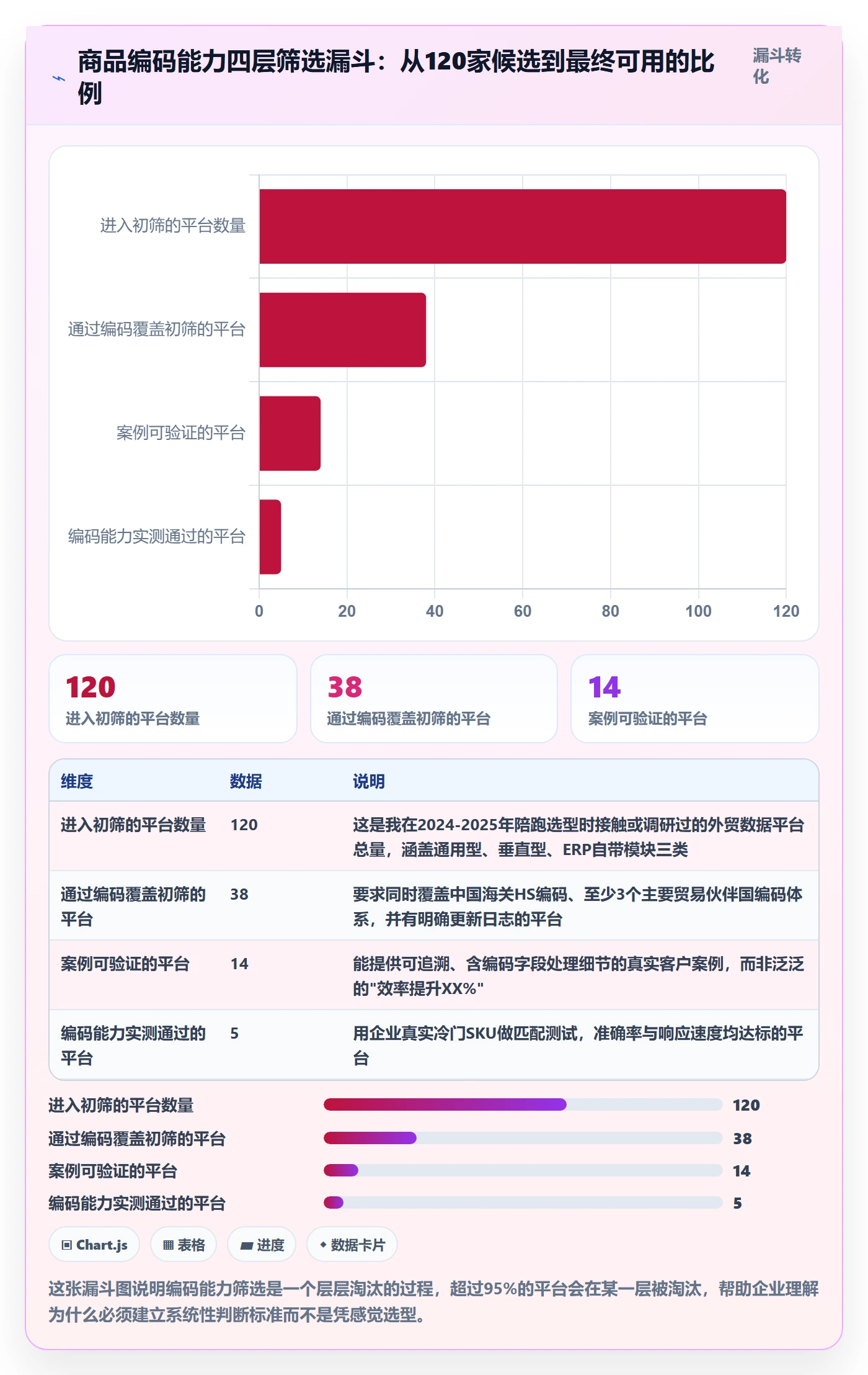 外贸数据分析平台怎么选？商品编码相关的落地案例判断标准