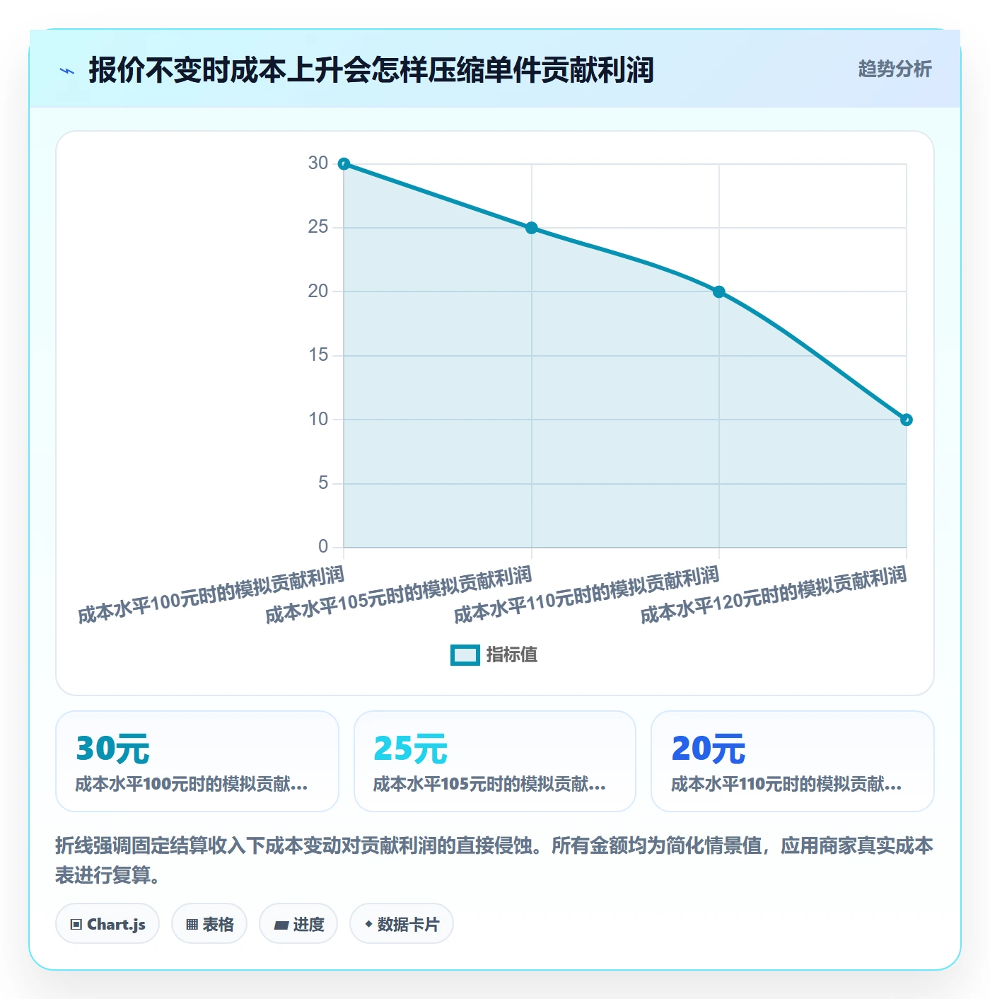 temu落地清单：全托管模式相关的定价策略事项