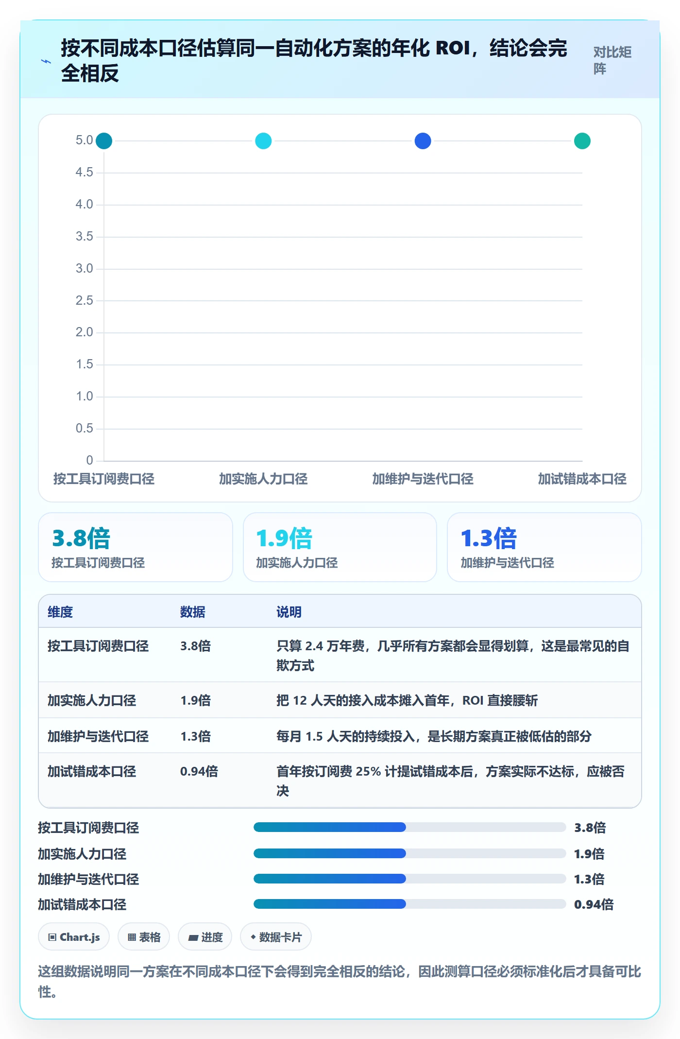 亚马逊软件数据方法：用利润核算支撑自动化方案判断