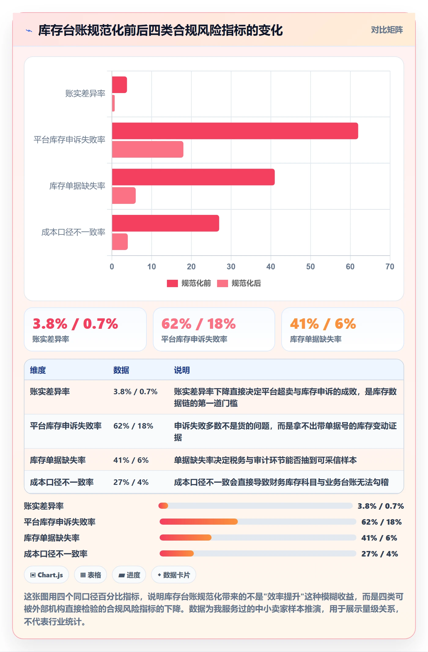 erp跨境电商实用方法：围绕库存管理建立合规管理