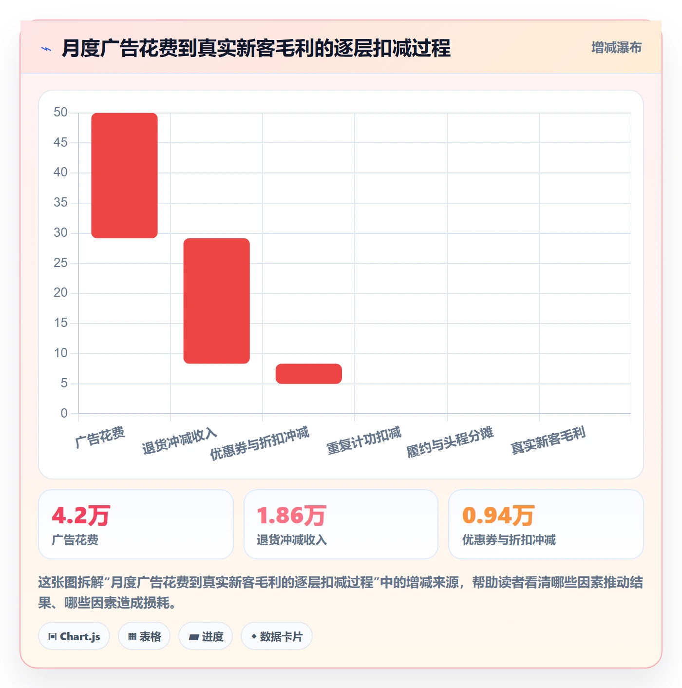 跨境电商运营方案设计：流量获取场景的数据复盘怎么做