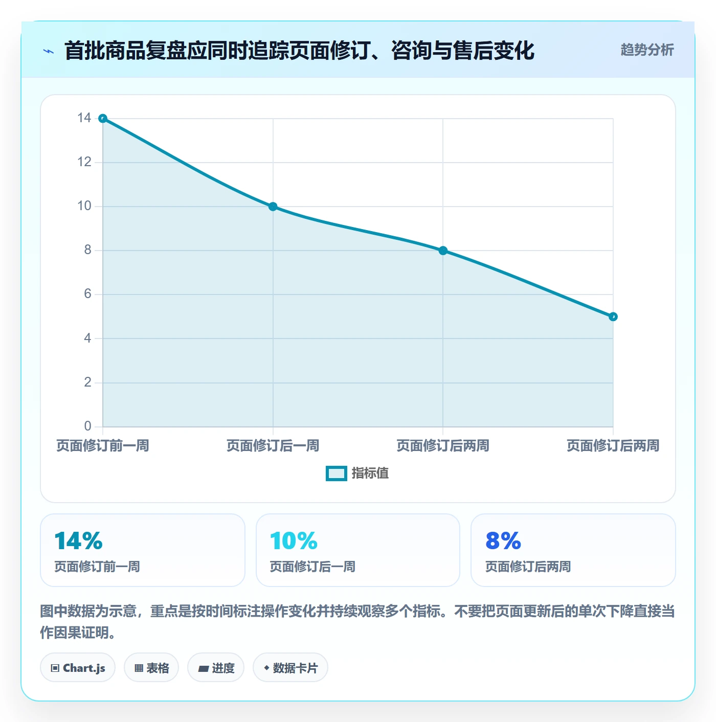 temu从0到1：平台入驻的客户服务与操作要点