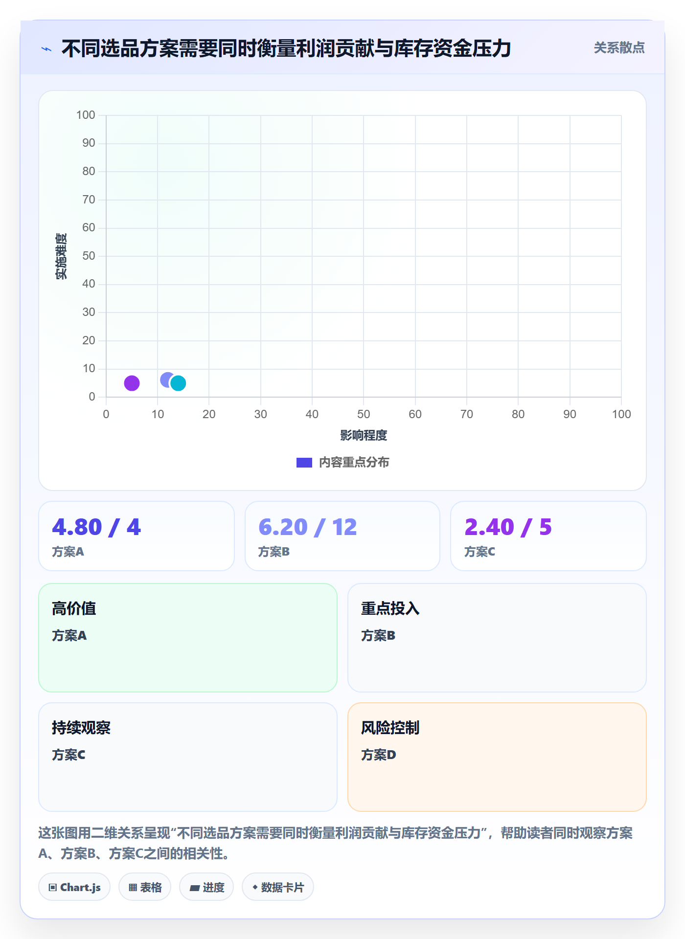 跨境电商选择标准：选品策略维度如何评估增长策略
