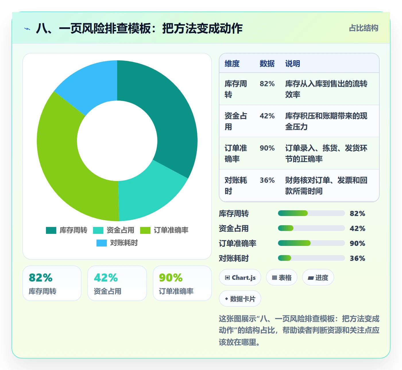 八、一页风险排查模板：把方法变成动作