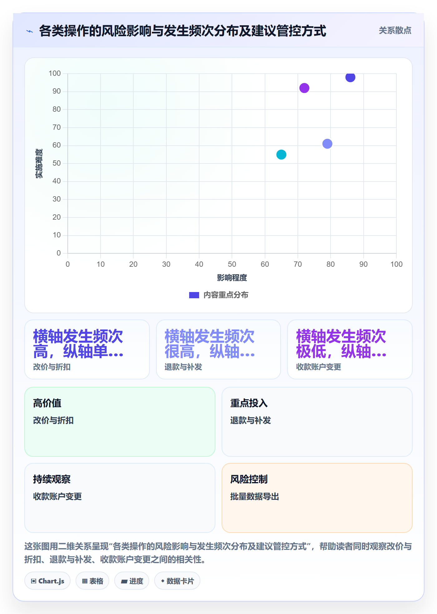erp跨境电商操作手册：权限管理对应的标准化管理步骤