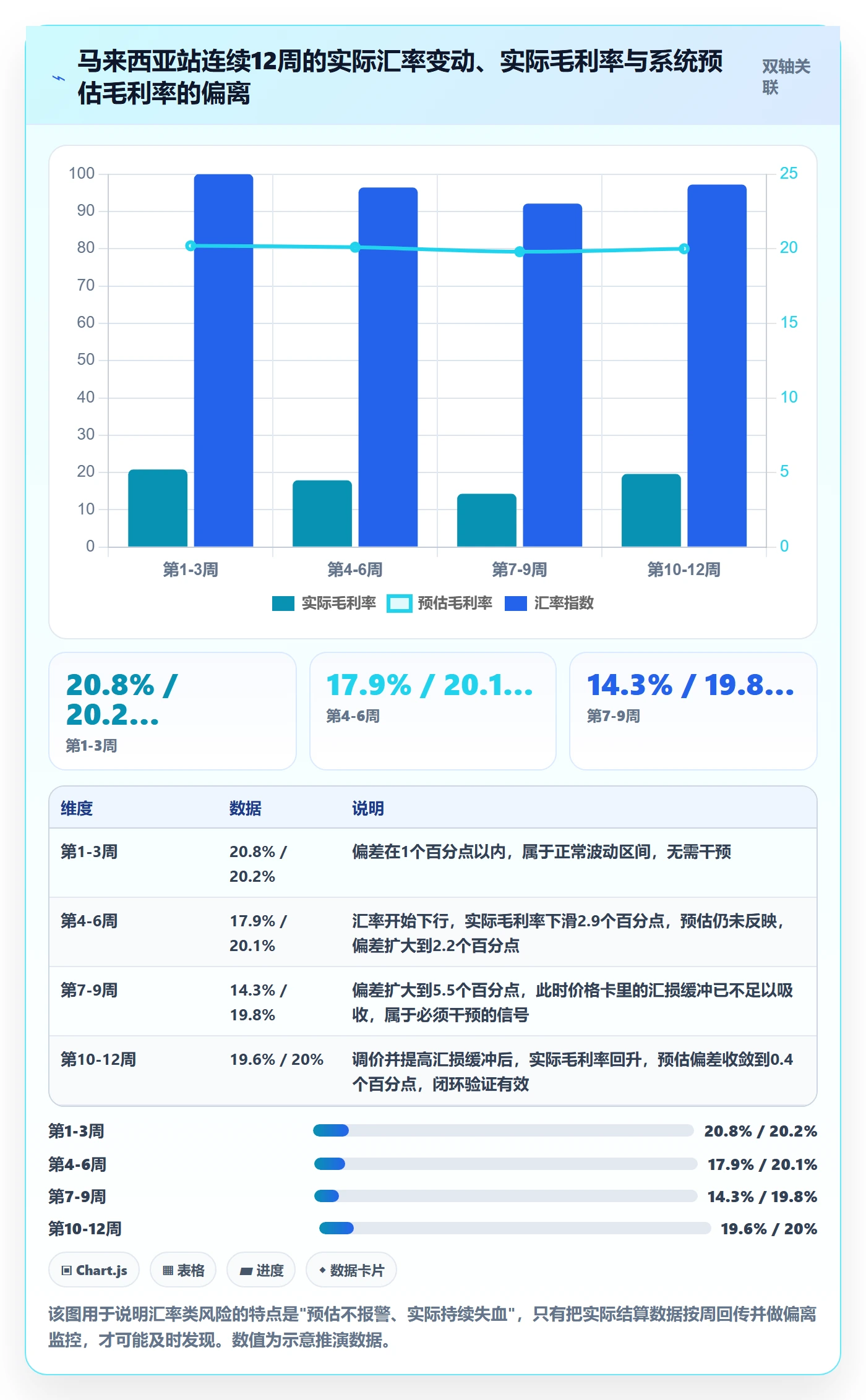 erp跨境电商规划方法：多平台刊登与定价策略如何衔接