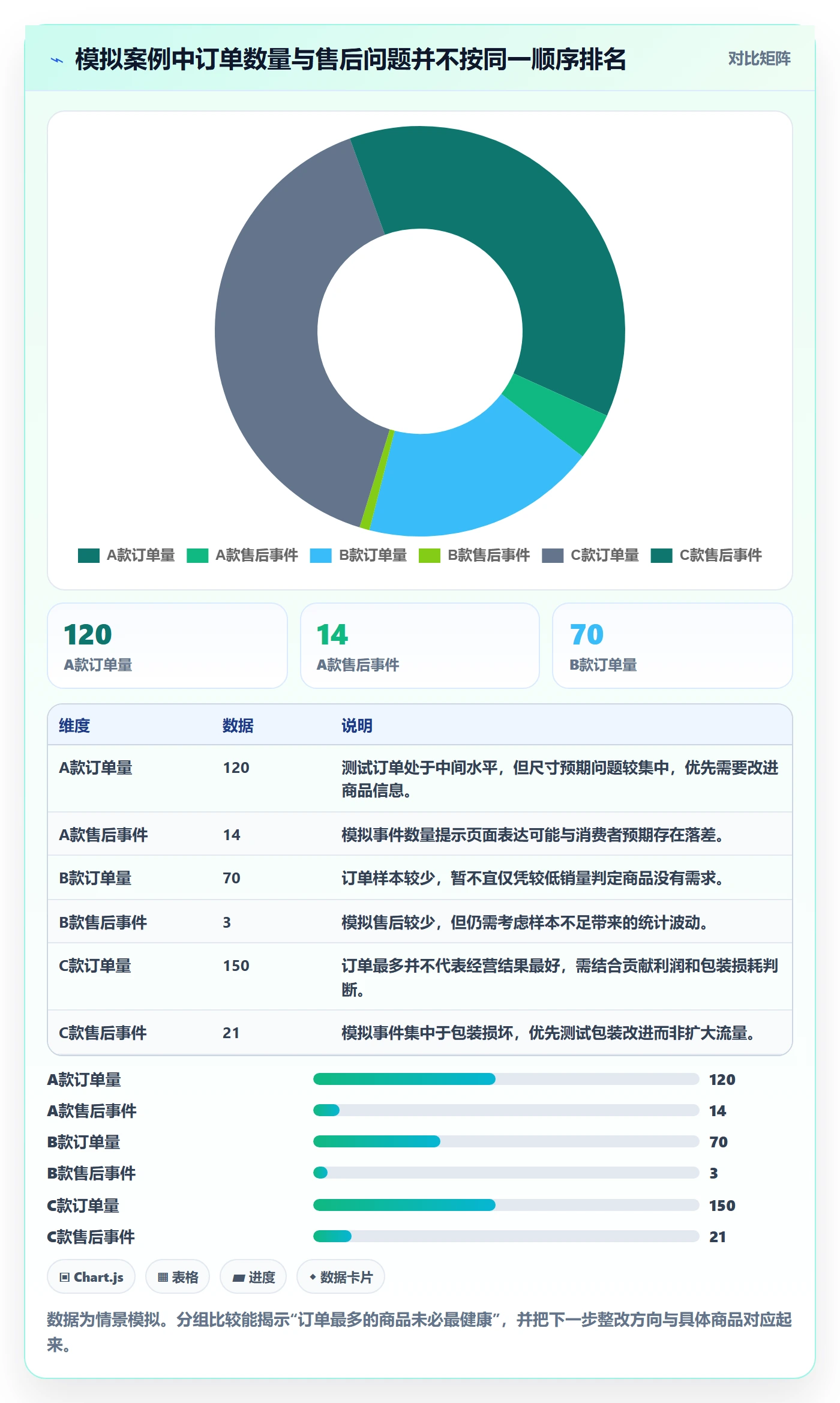 temu决策指南：用精细化运营判断平台入驻方案