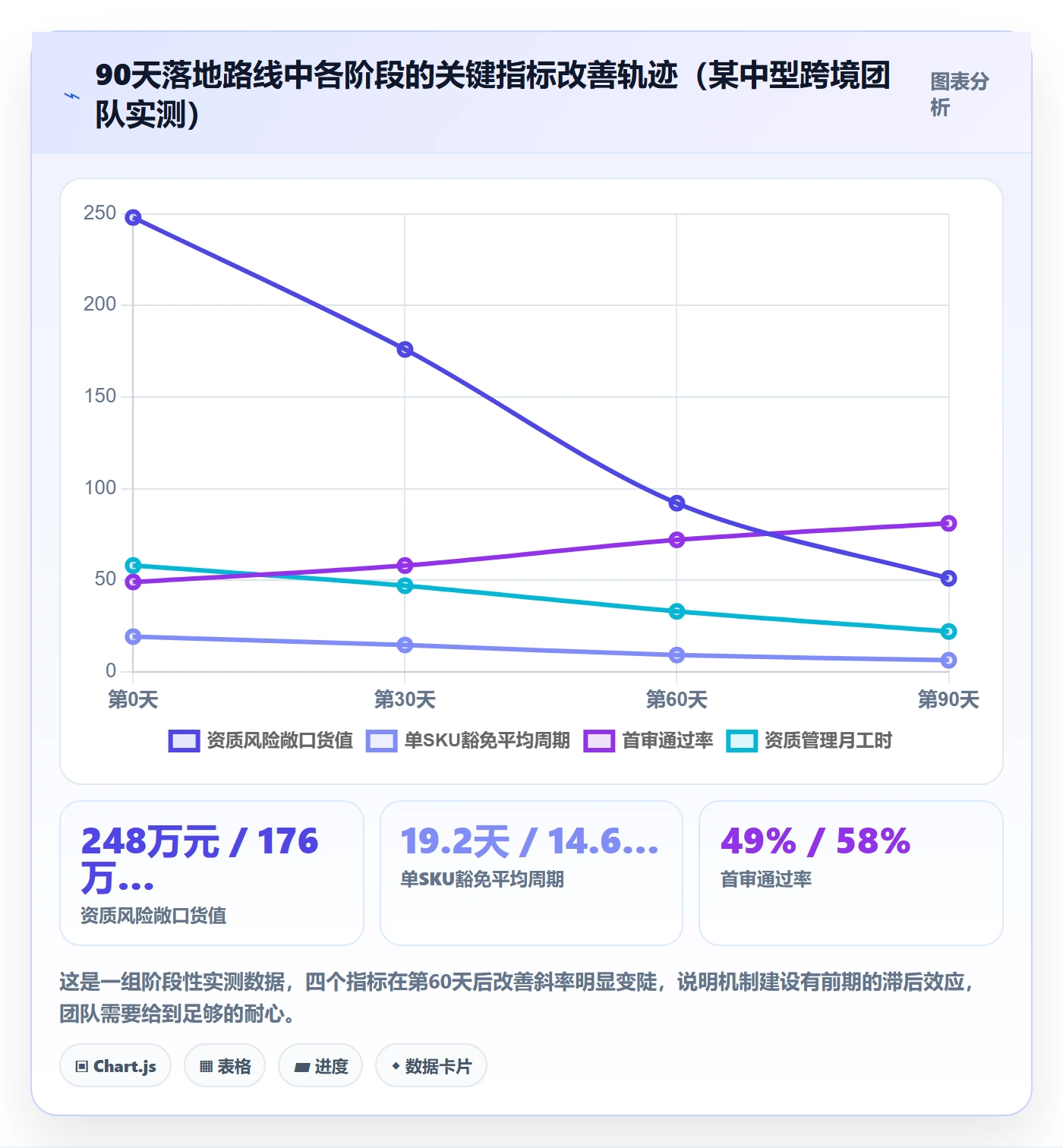 UPC码管理要点：豁免申请的团队协同如何设计