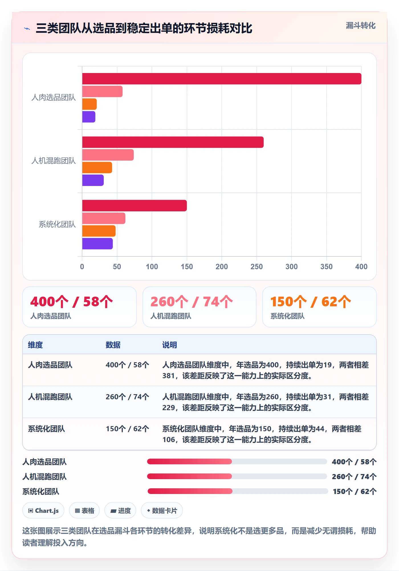 跨境电商一站式服务管理要点：选品采购的系统搭建如何设计