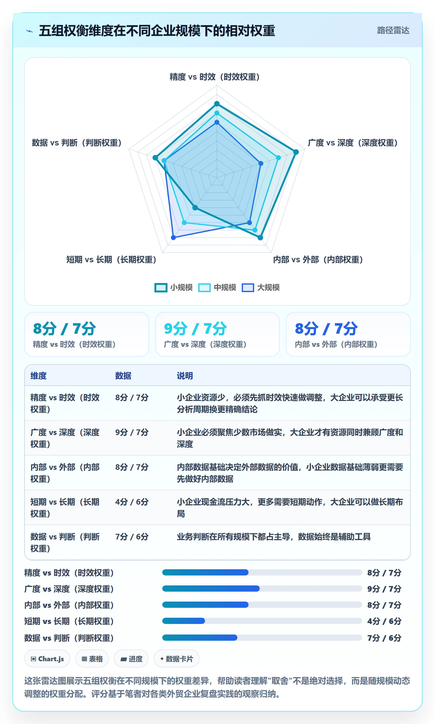 外贸数据分析平台数据方法：用国家市场支撑数据复盘判断