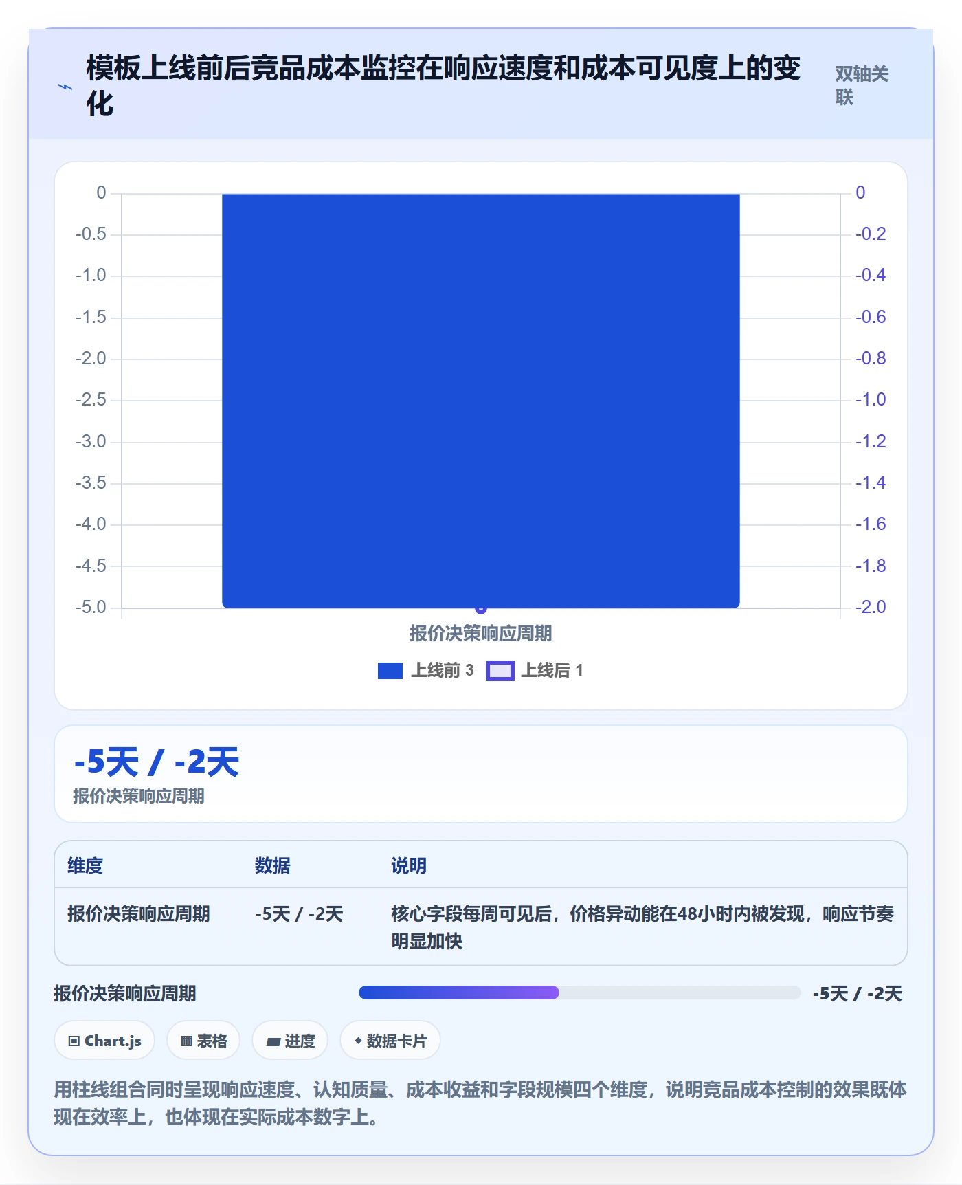 外贸数据分析平台管理模板：围绕竞争对手开展成本控制