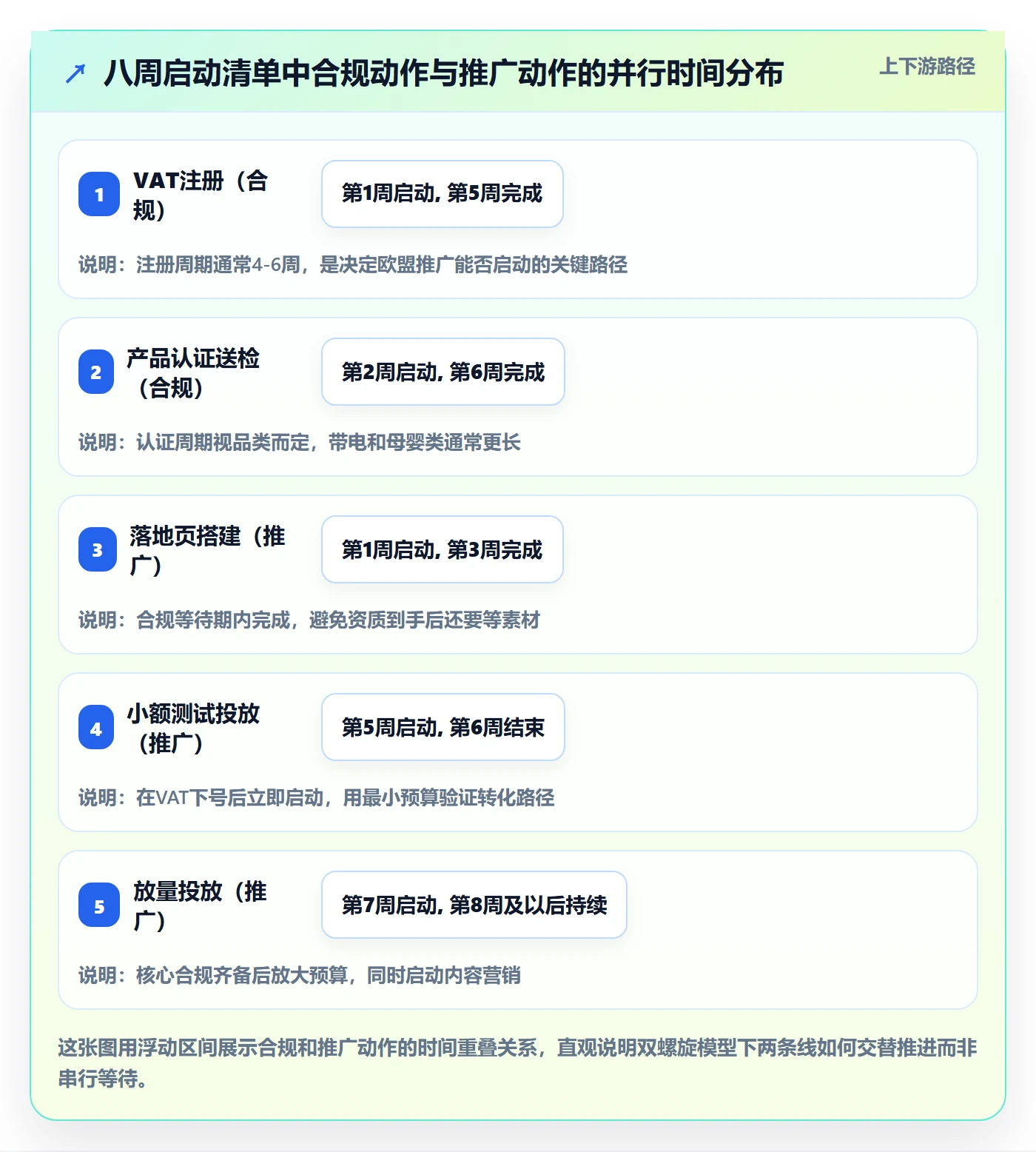 跨境电商一站式服务合规管理:运营推广从哪里开始