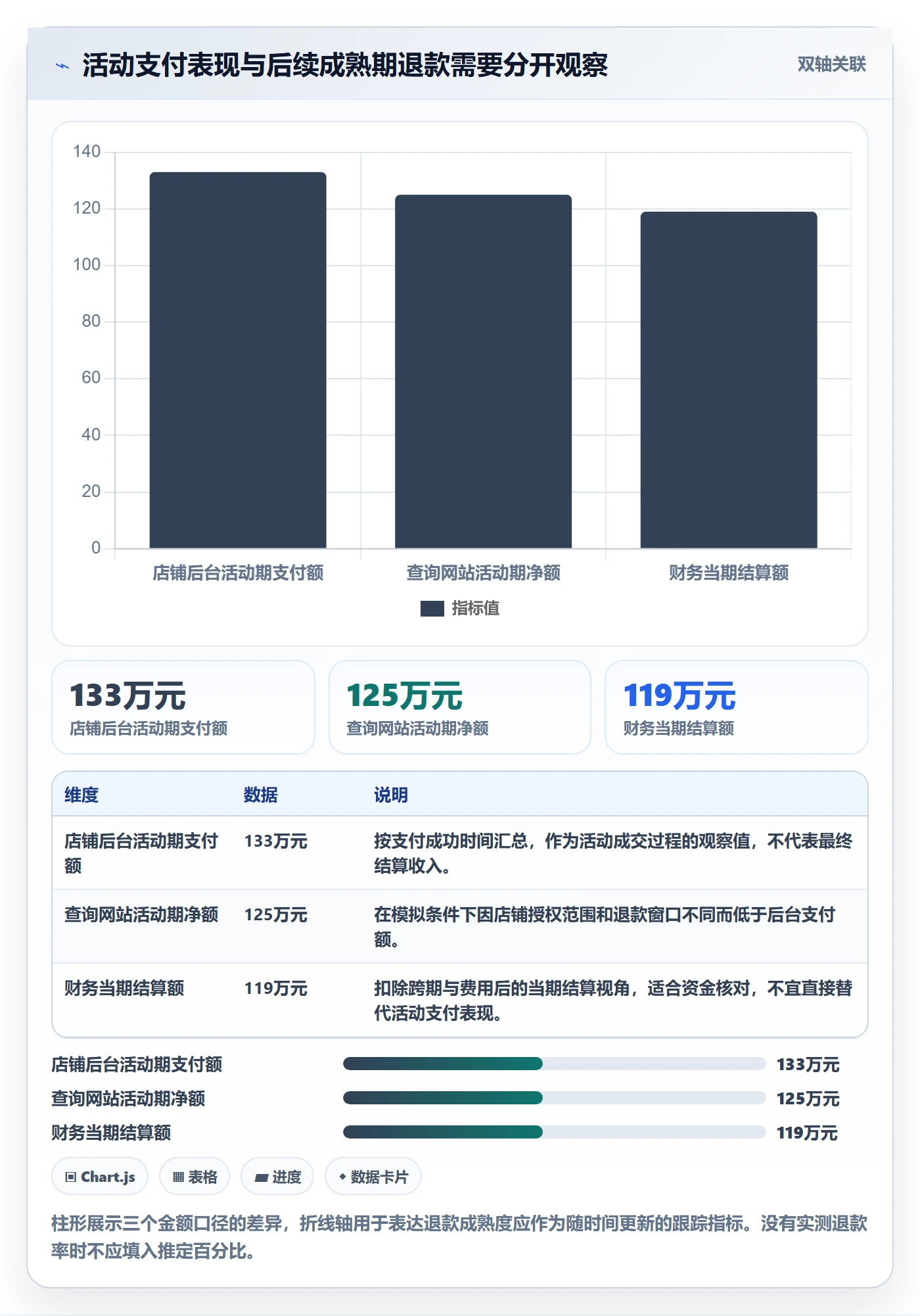 电商数据查询网站工作指南：用数据复盘解决数据口径问题