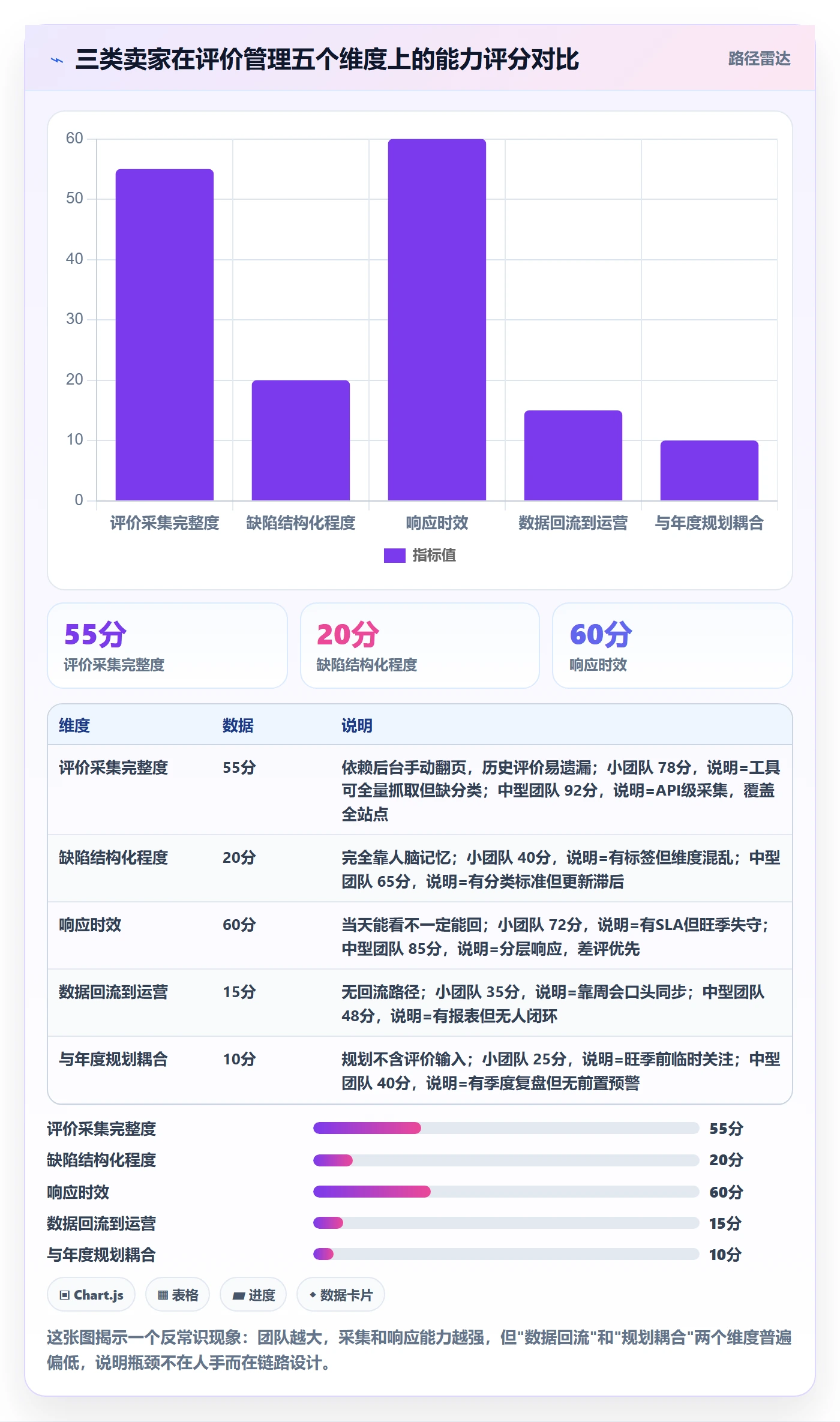 亚马逊软件优化清单：评价管理与年度规划的关键动作