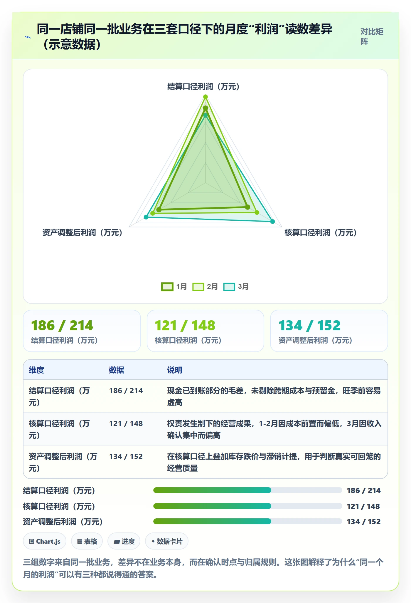 erp跨境电商数据方法：用财务核算支撑趋势观察判断