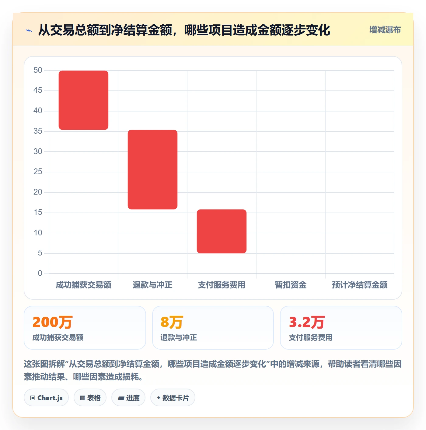 跨境电商改造重点：从支付结算推进精细化运营