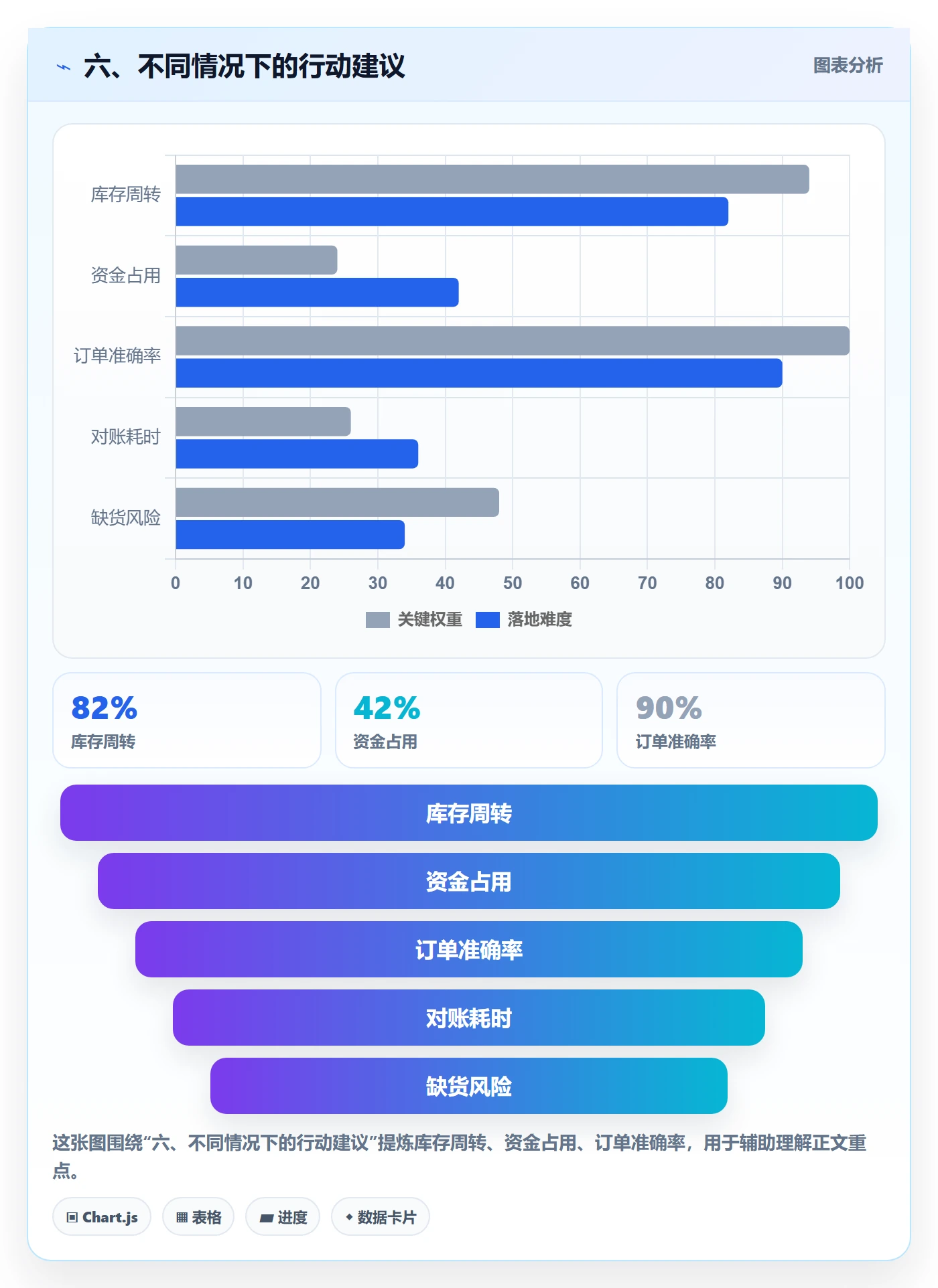六、不同情况下的行动建议