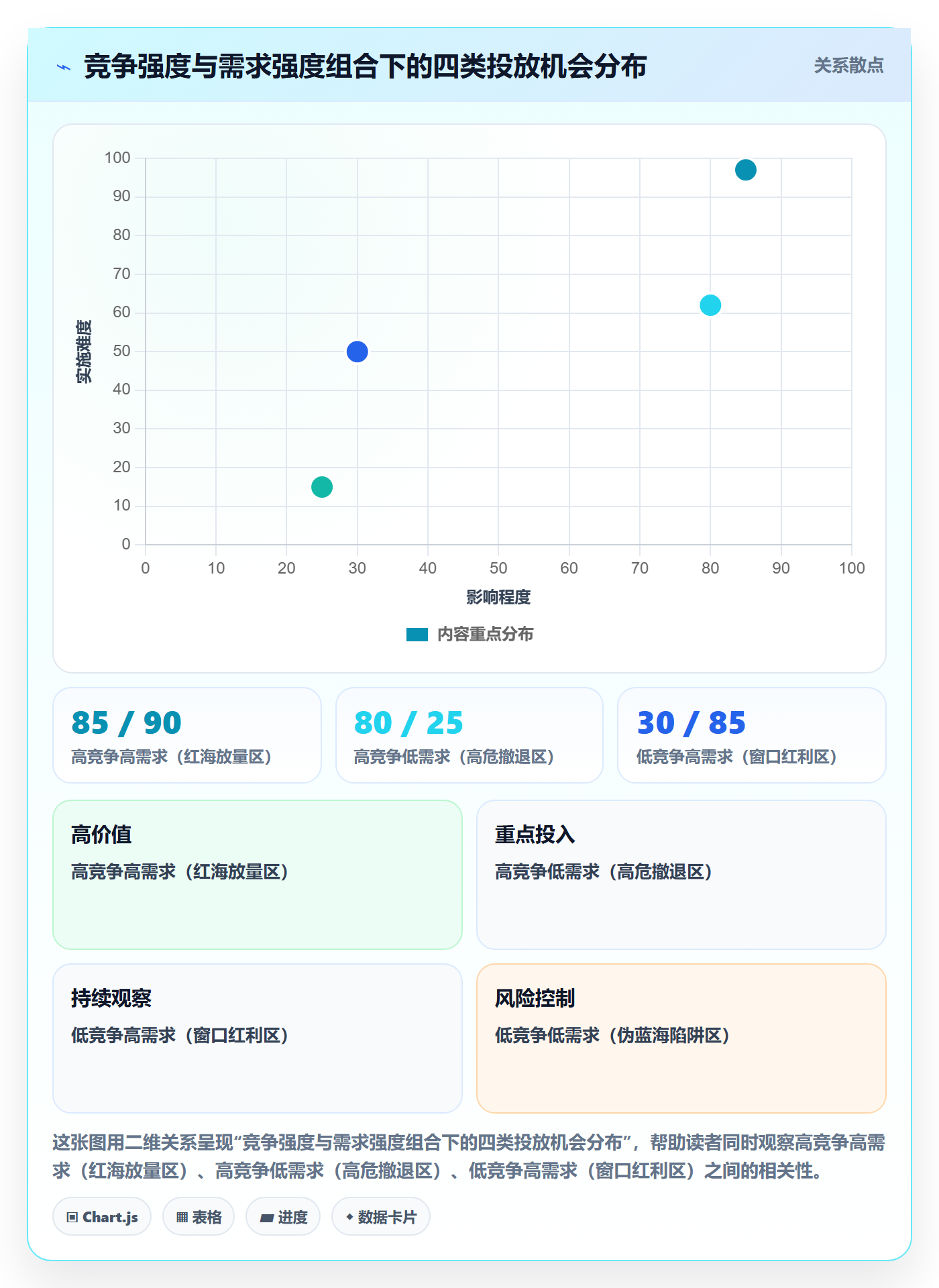 商品分析避坑指南：竞争强度环节的广告投放要注意什么