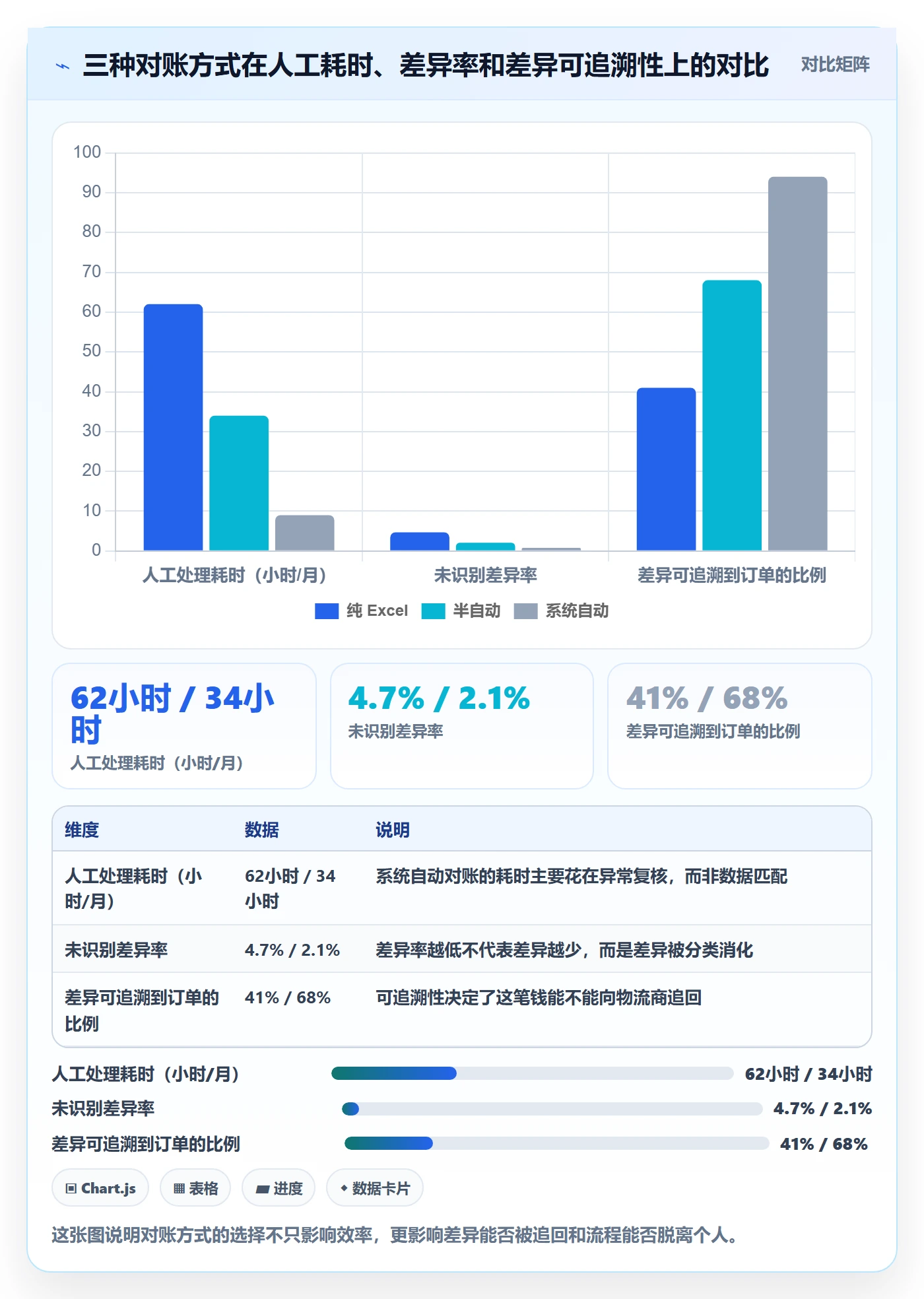 erp跨境电商落地清单：物流对接相关的成本控制事项