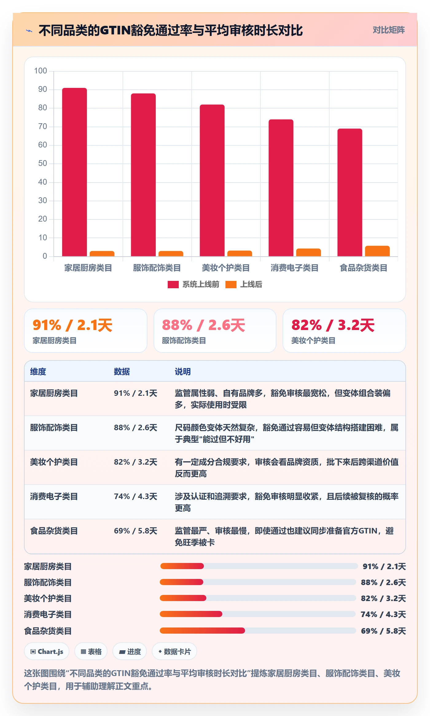 UPC码运营框架：把豁免申请纳入市场调研