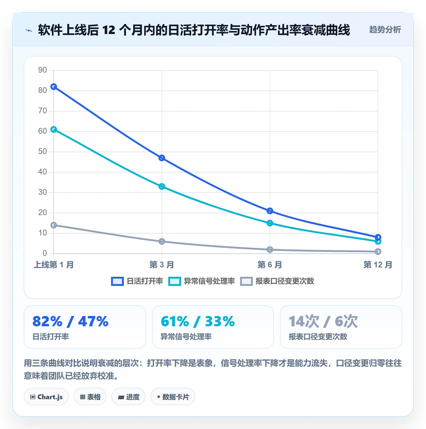 亚马逊软件怎么落地?从数据报表讲清精细化运营