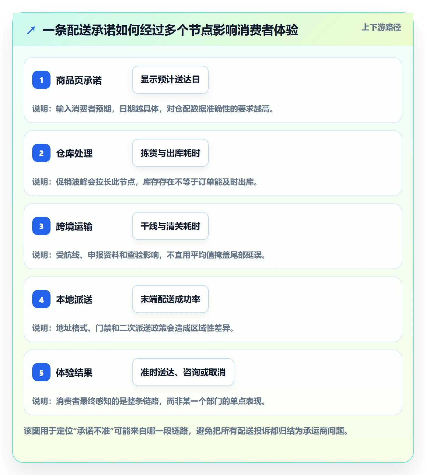 跨境电商管理要点：本地化运营的平台规则如何设计