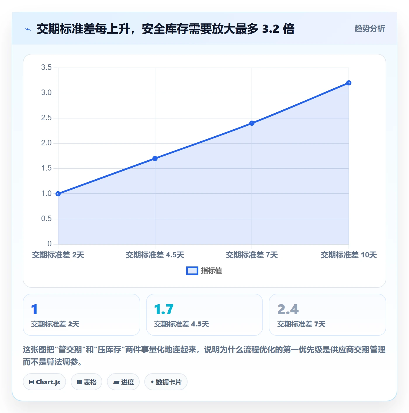 erp跨境电商优化清单:采购补货与流程设计的关键动作