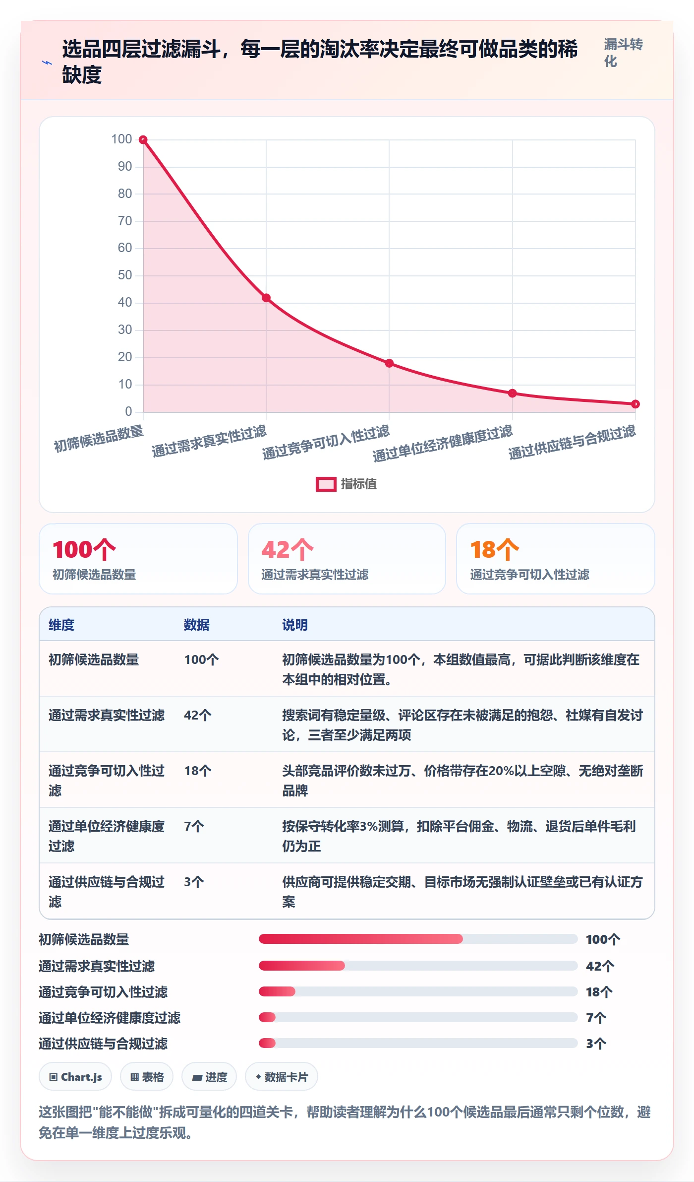商品分析工作指南：用选品策略解决市场需求问题
