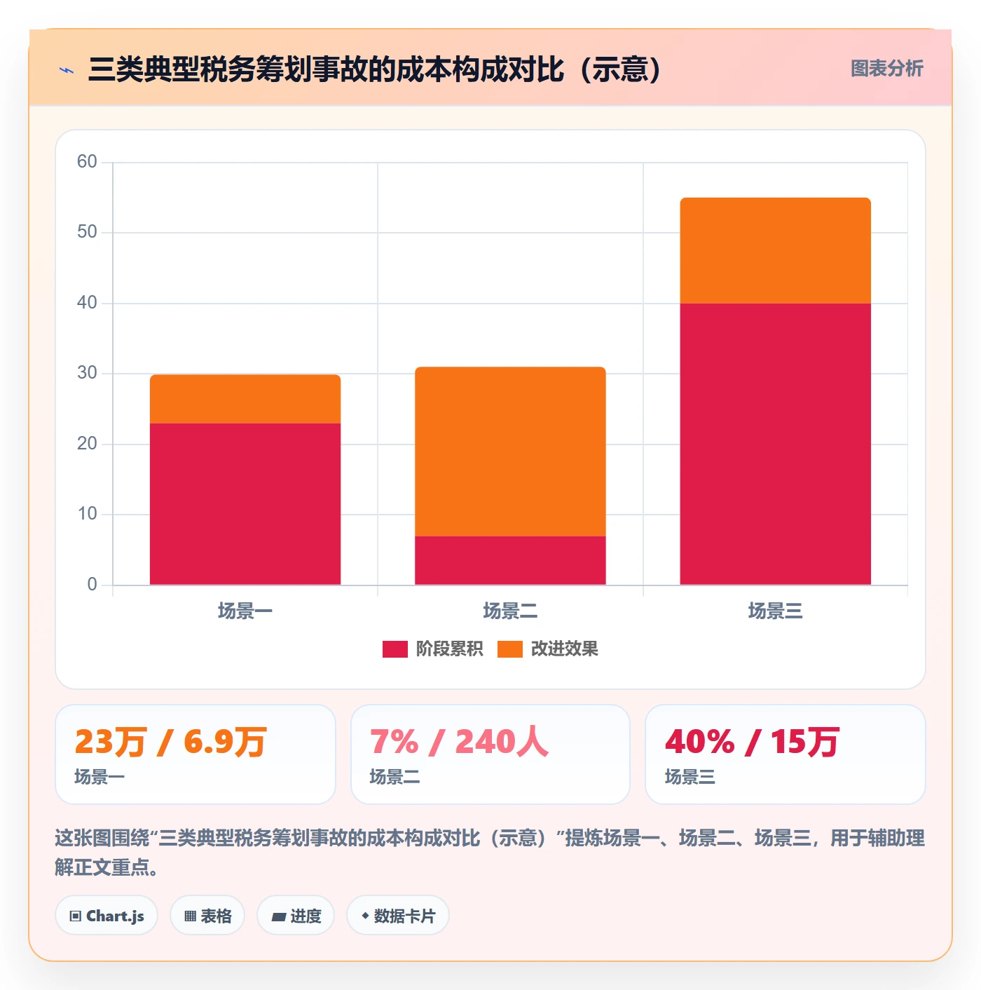 外贸数据分析平台管理要点：国家市场的税务筹划如何设计