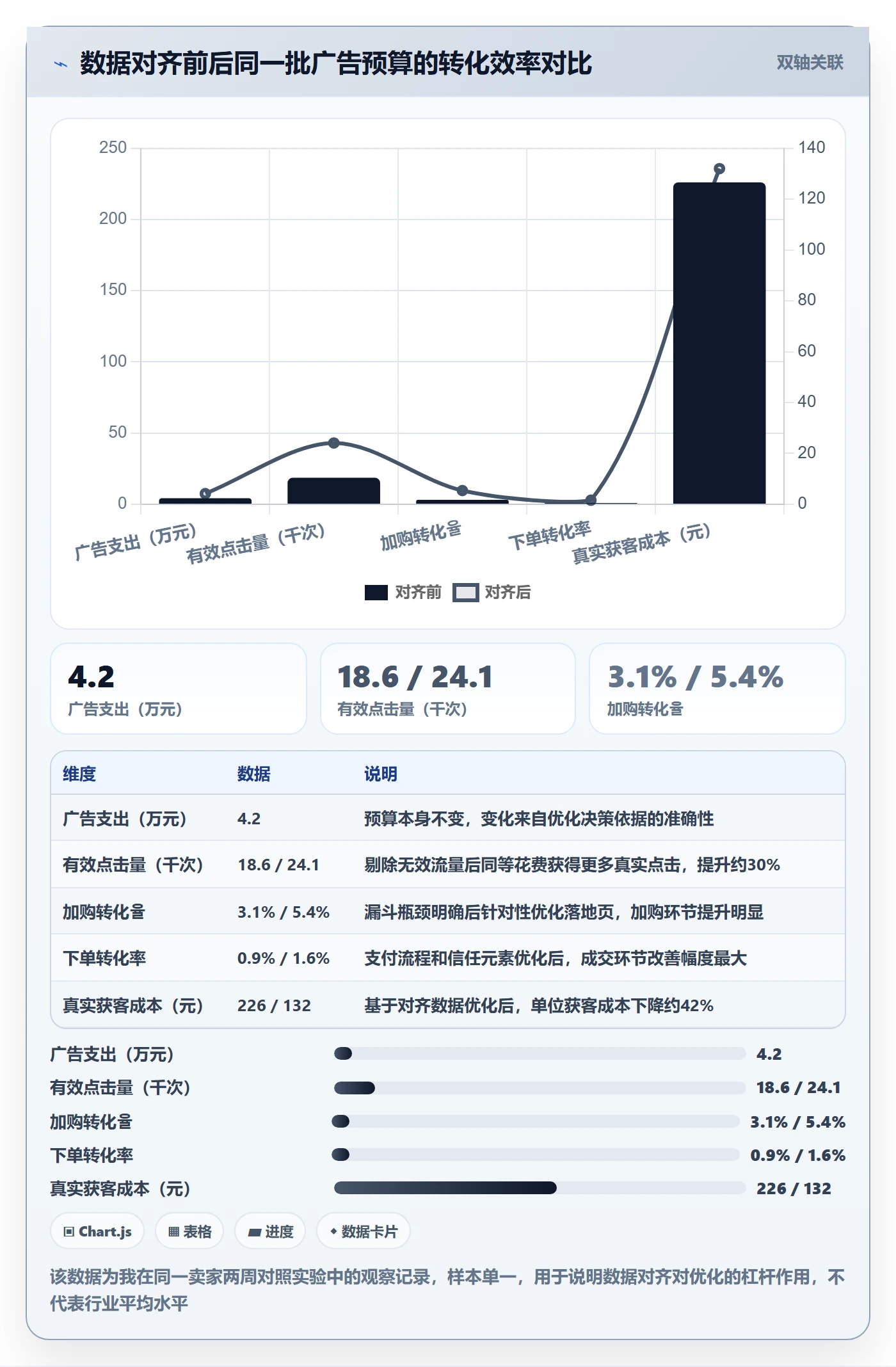 跨境电商一站式服务能力清单：入门指南需要覆盖哪些运营推广事项