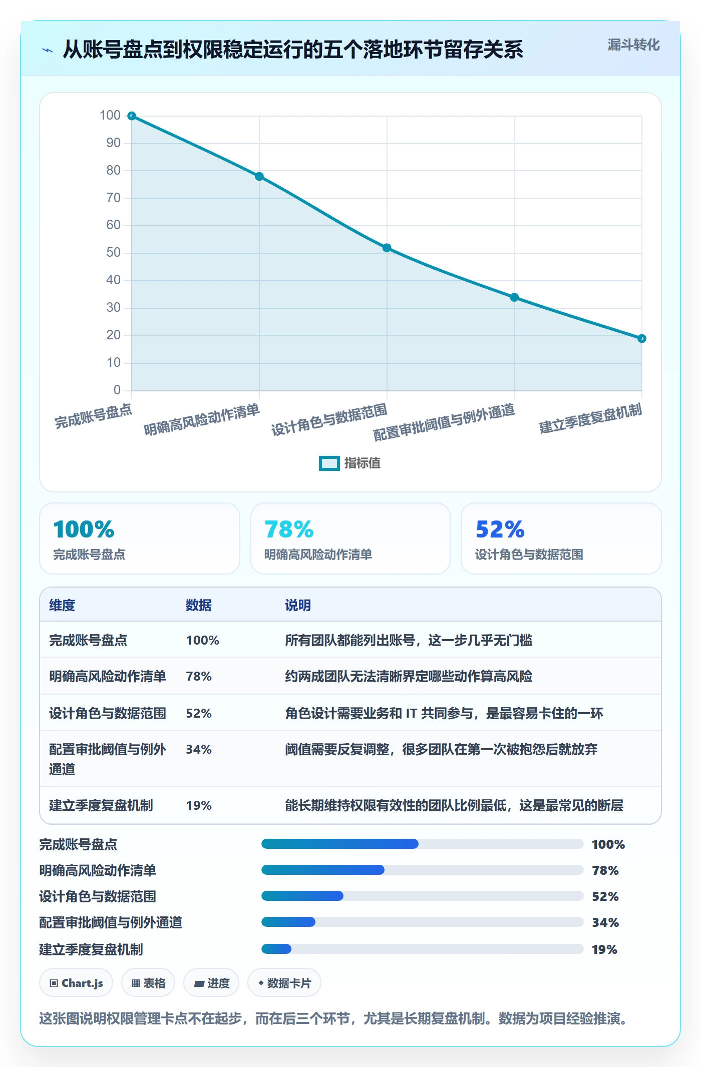 erp跨境电商进阶课：围绕权限管理完善团队协同
