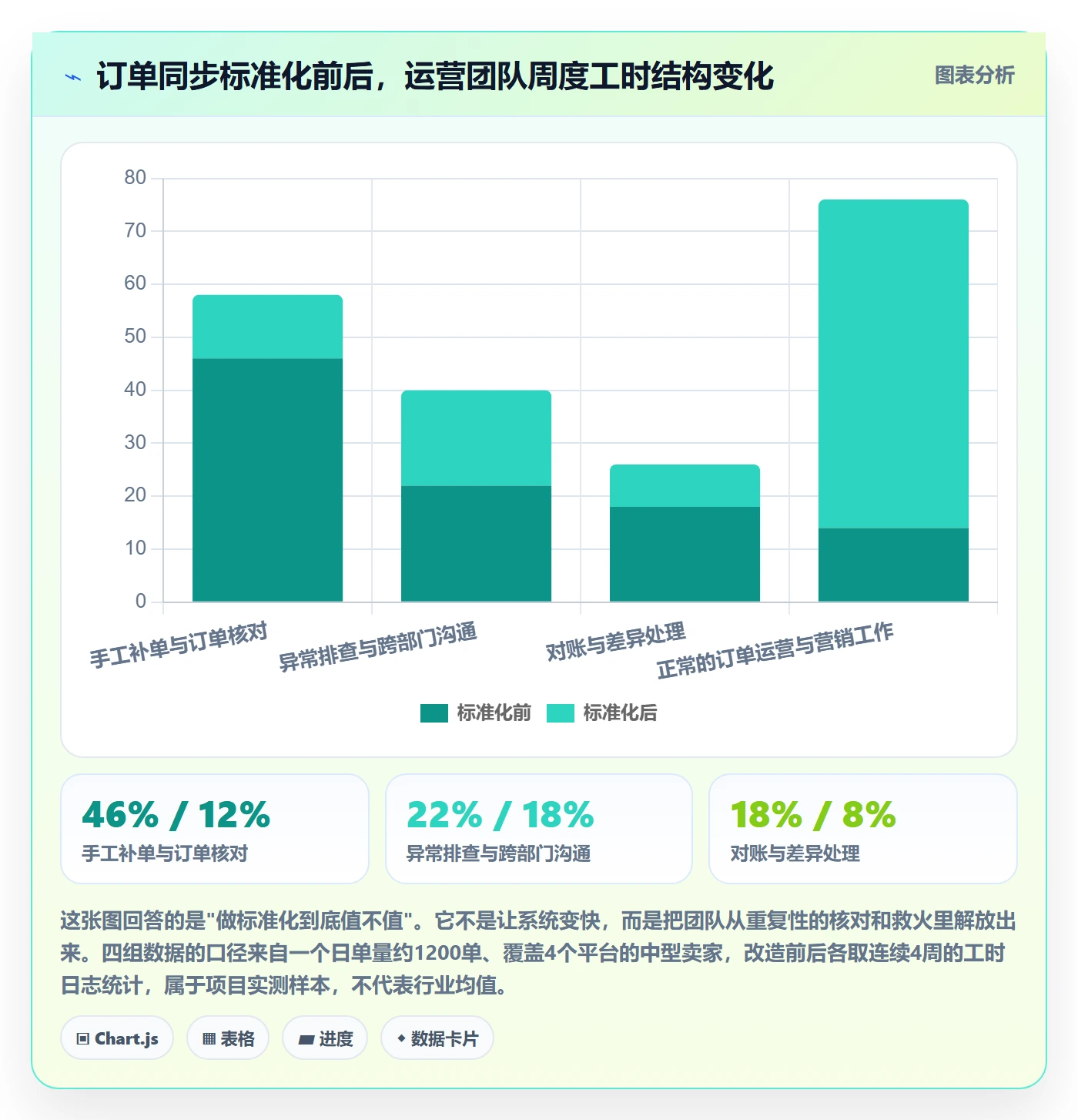 erp跨境电商基础课：订单同步相关的标准化管理一次讲透