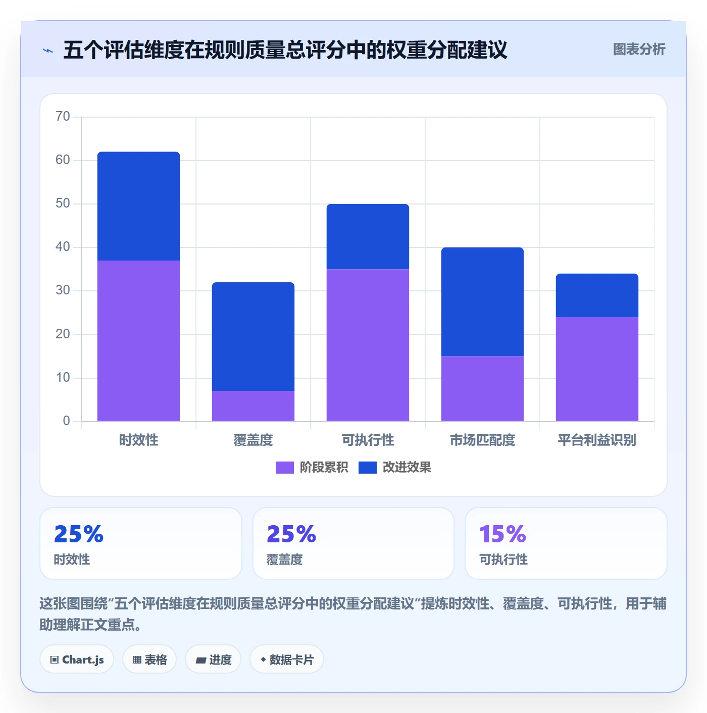 商品分析检查方法：通过市场需求评估平台规则质量