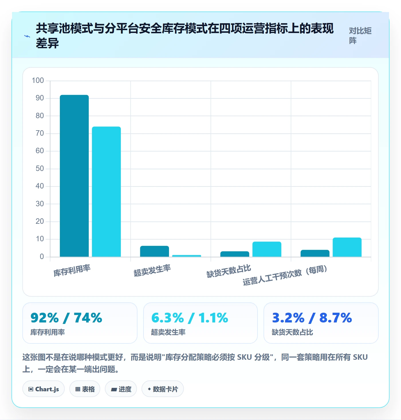 erp跨境电商怎么选?采购补货相关的精细化运营判断标准