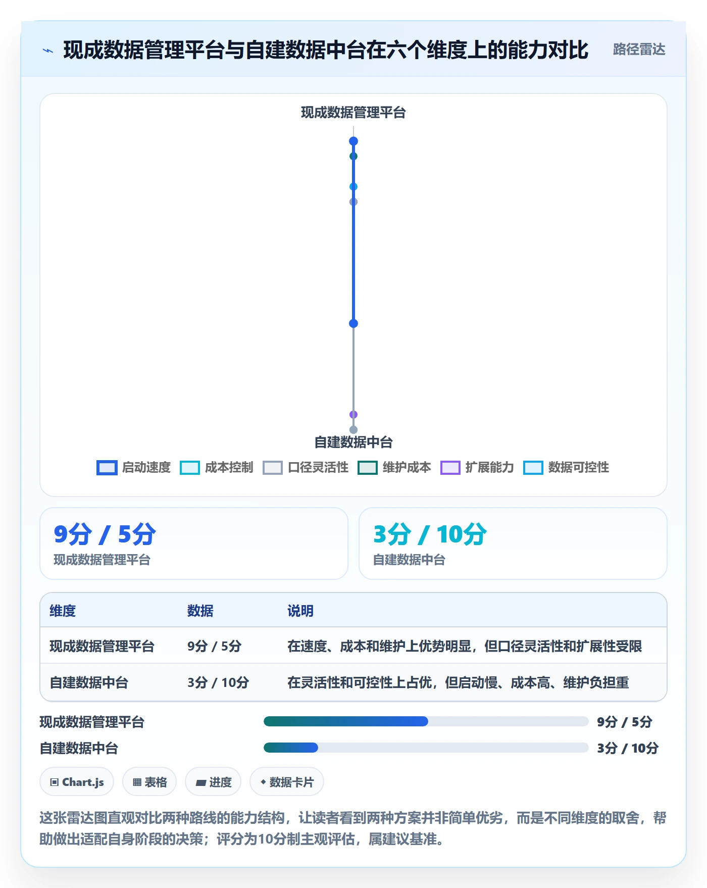 亚马逊软件管理要点：数据报表的标准化管理如何设计