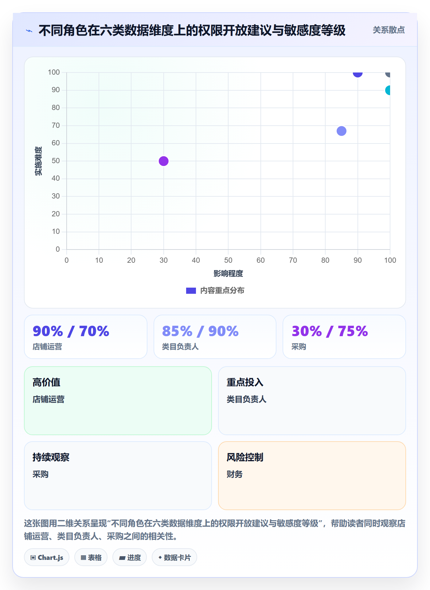 erp跨境电商怎么落地？从权限管理讲清选品策略