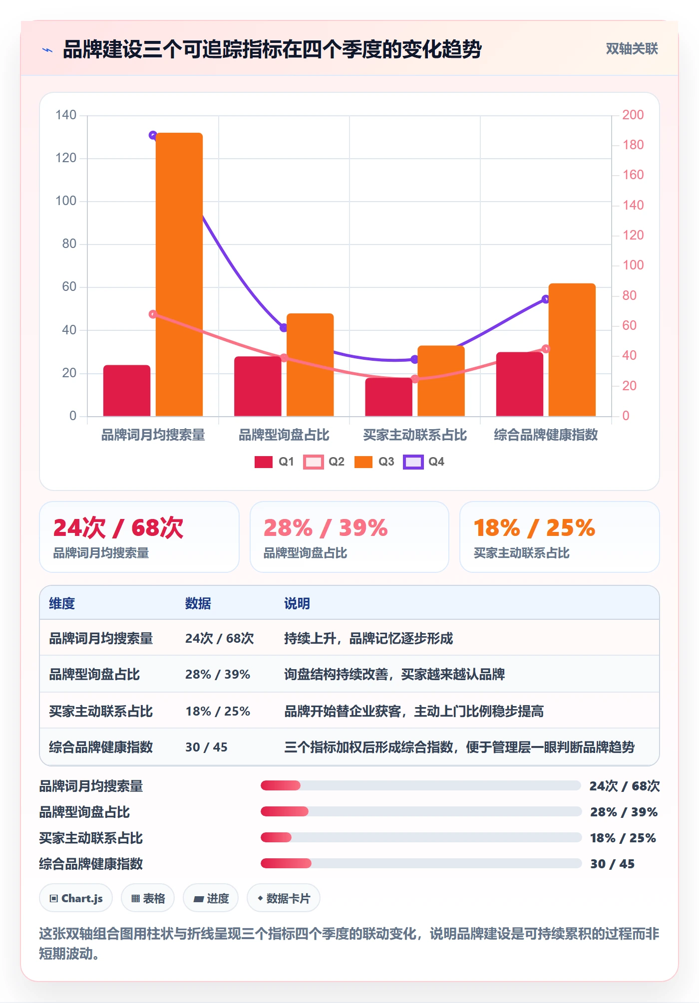 外贸数据分析平台怎么用？买家查询场景下的品牌建设拆解